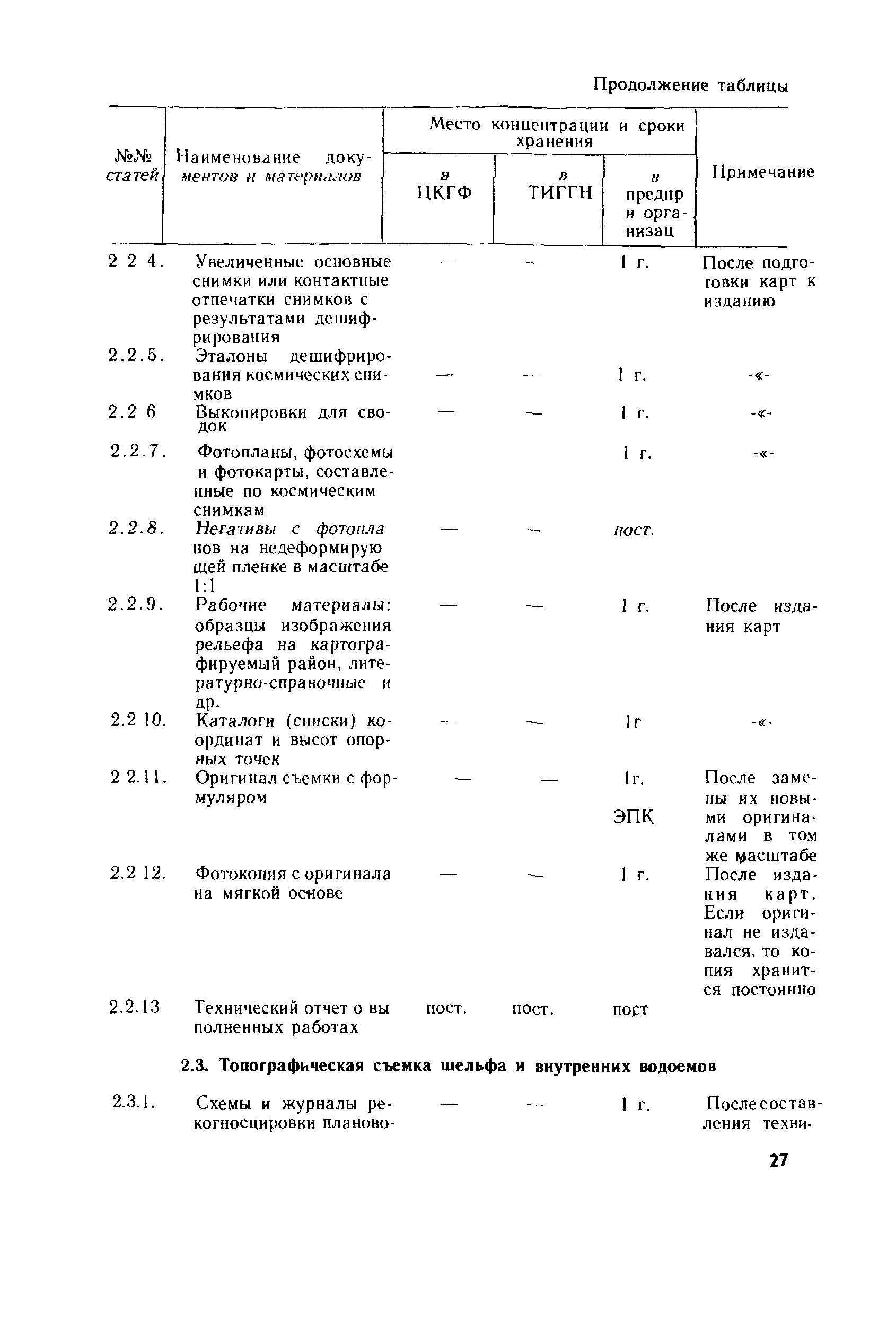 ГКИНП 17-003-87