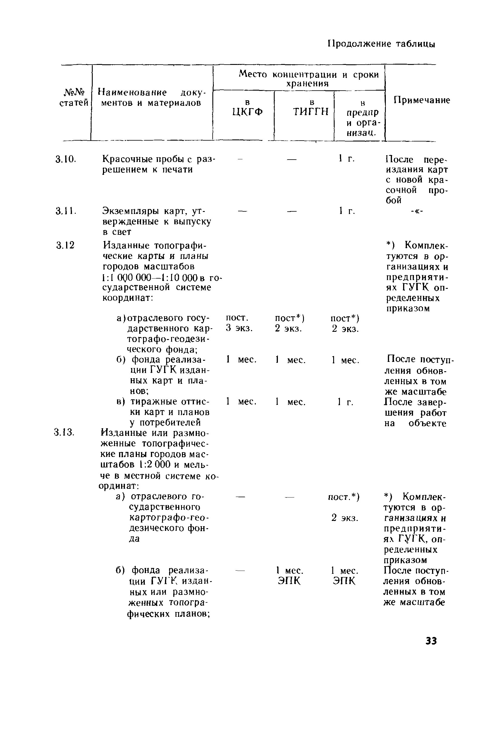 ГКИНП 17-003-87