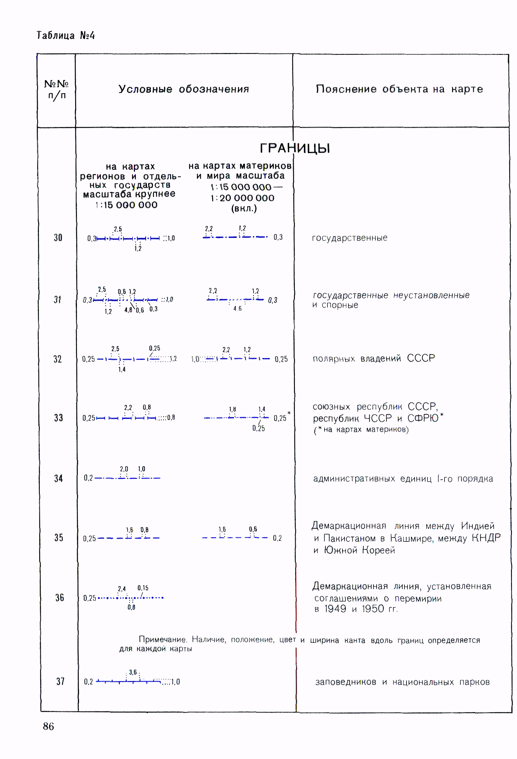 ГКИНП 14-137-81