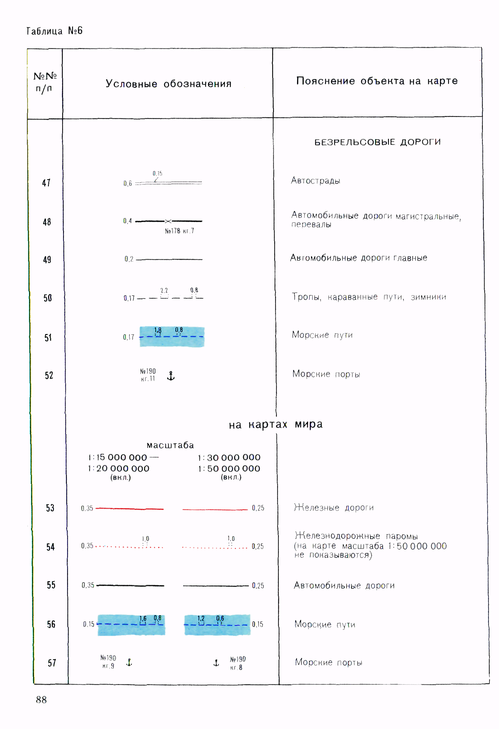 ГКИНП 14-137-81