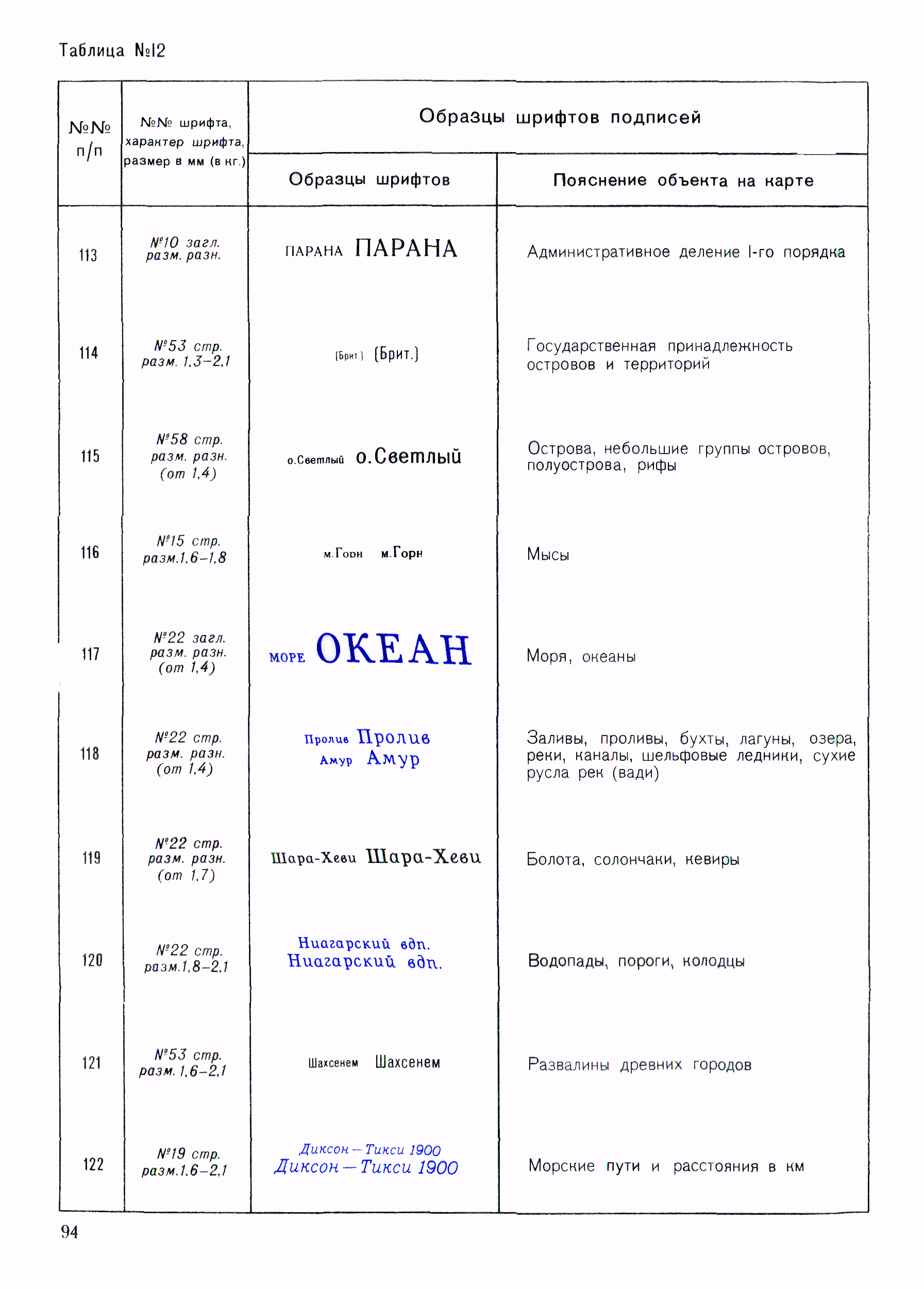 ГКИНП 14-137-81