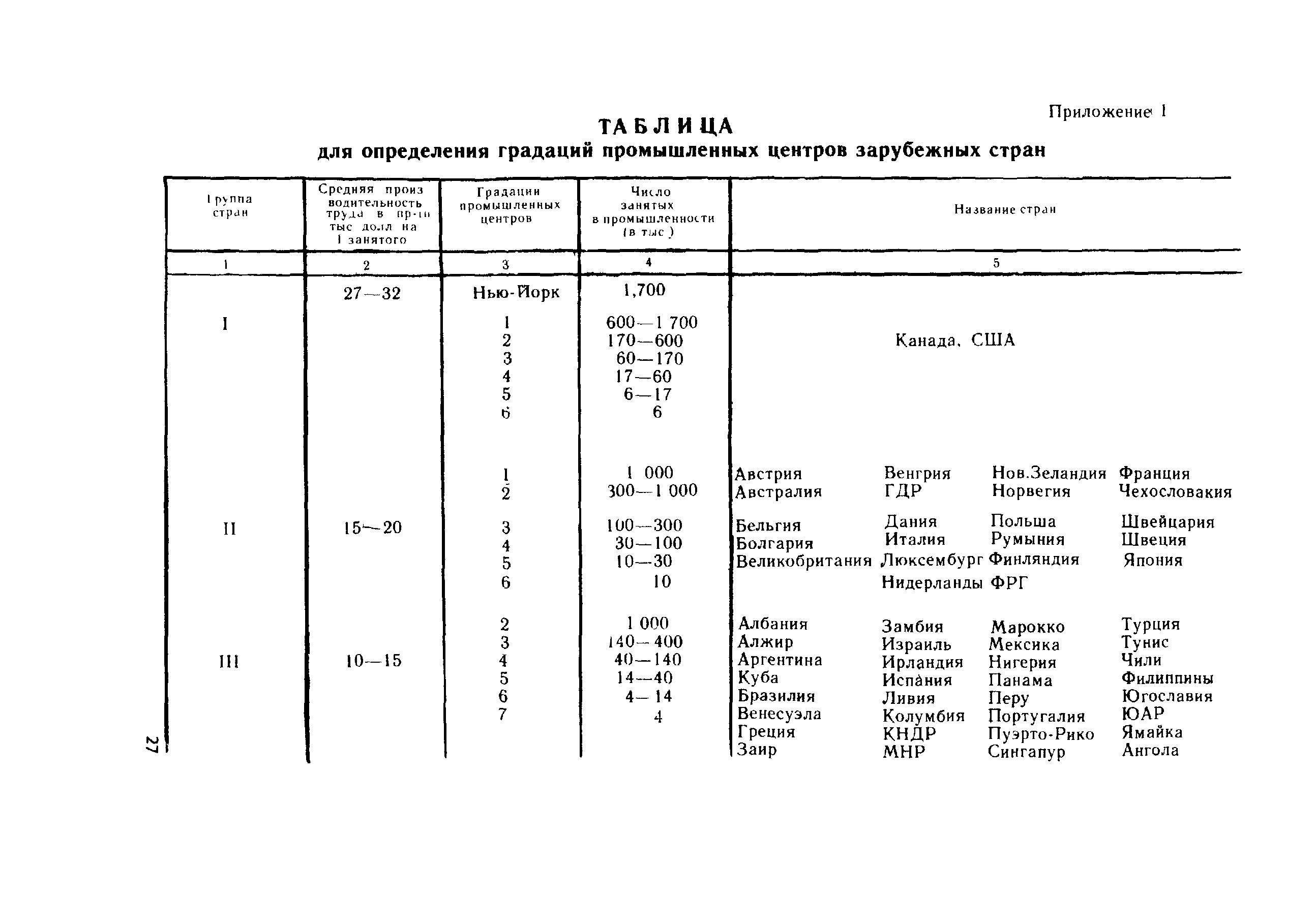 ГКИНП 14-131-80