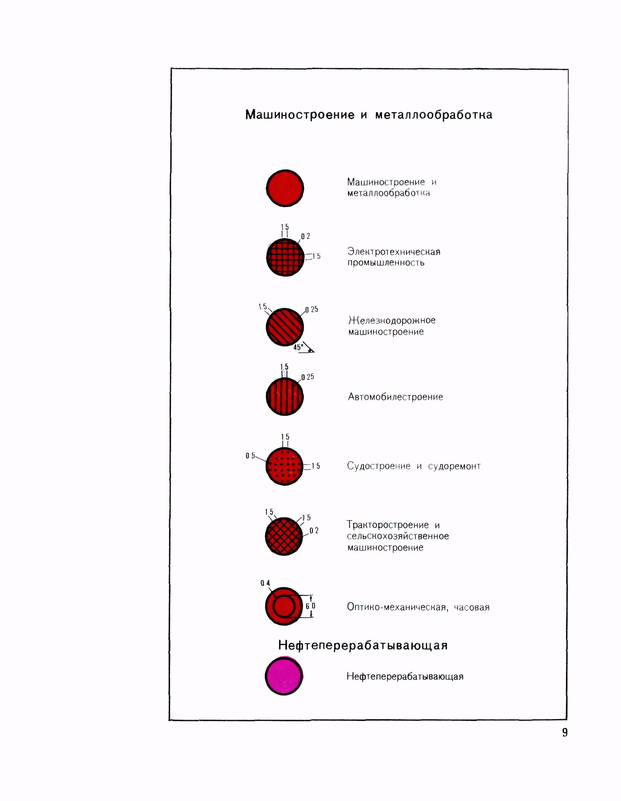 ГКИНП 14-131-80