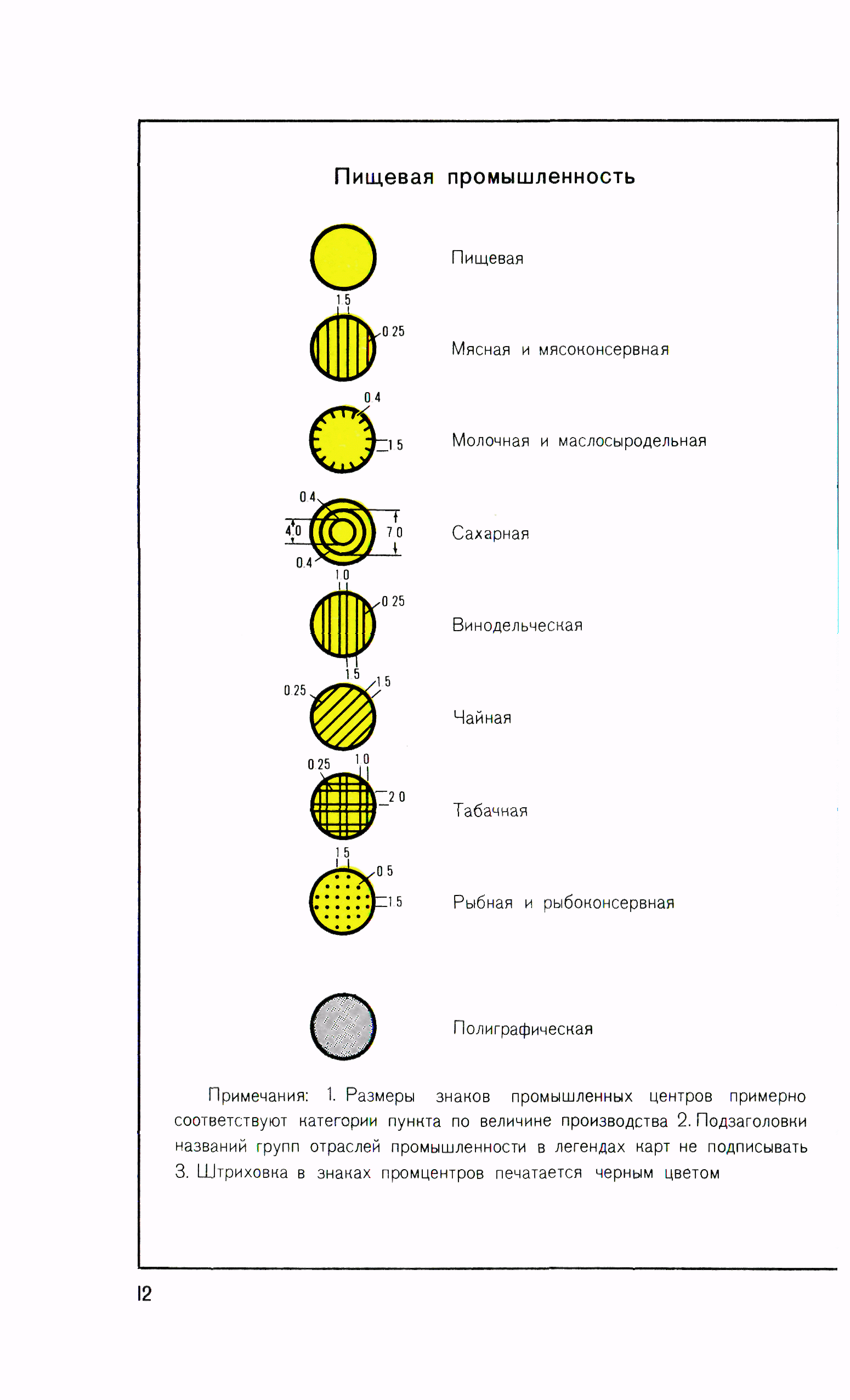 ГКИНП 14-131-80