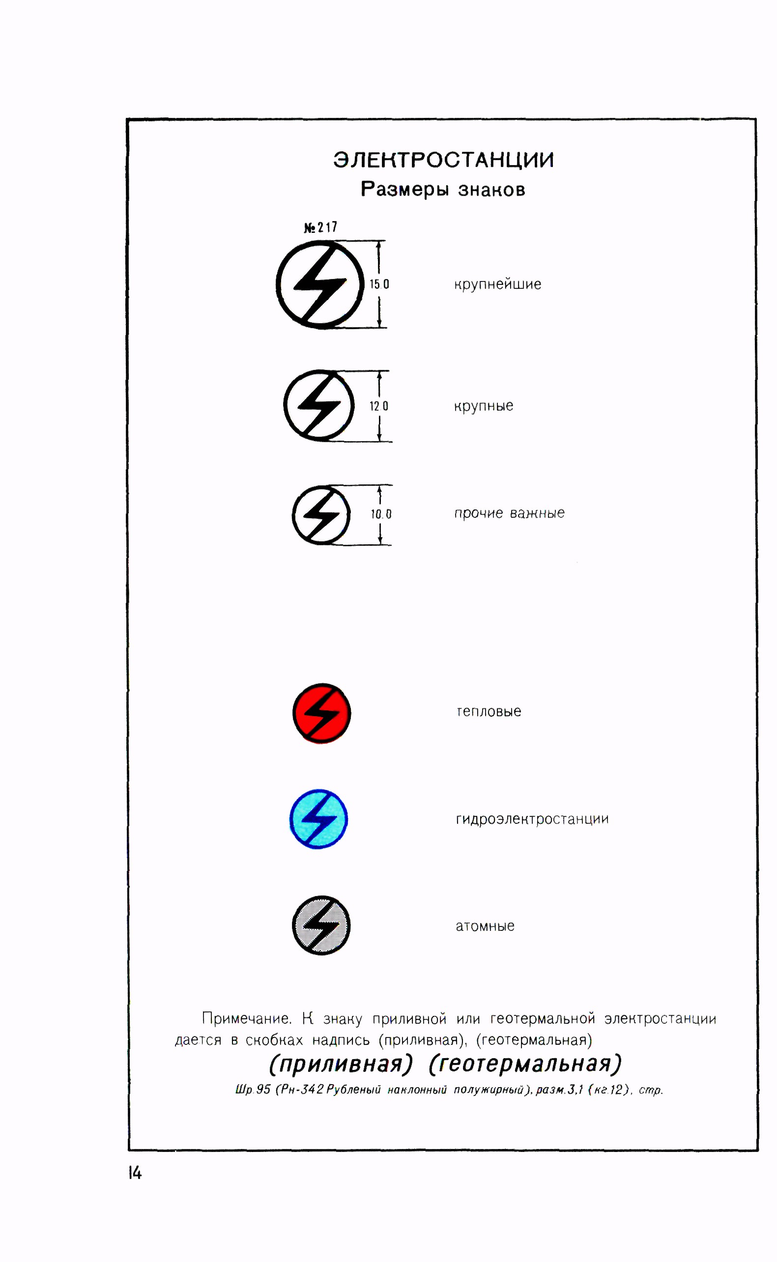 ГКИНП 14-131-80