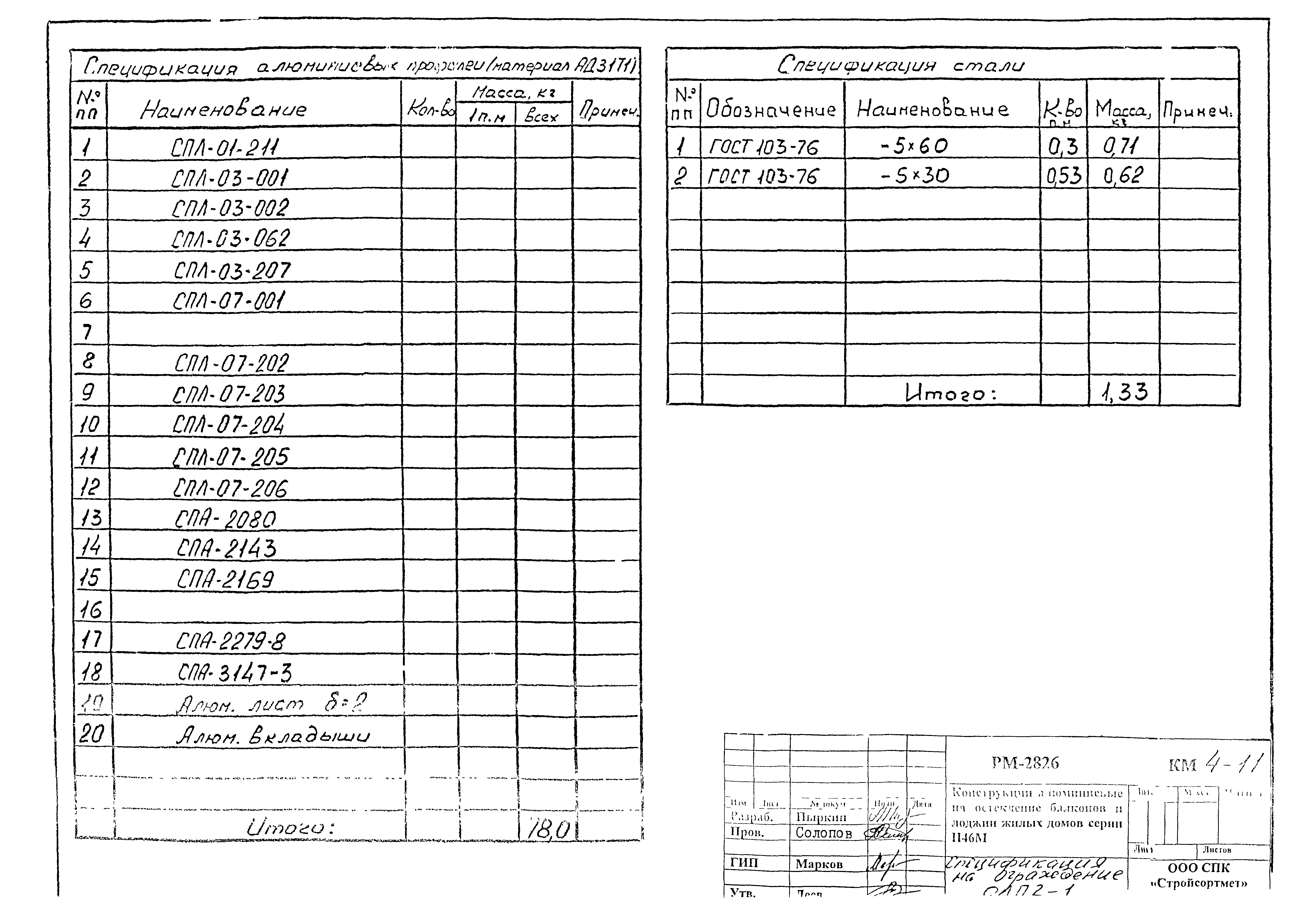 РМ-2826