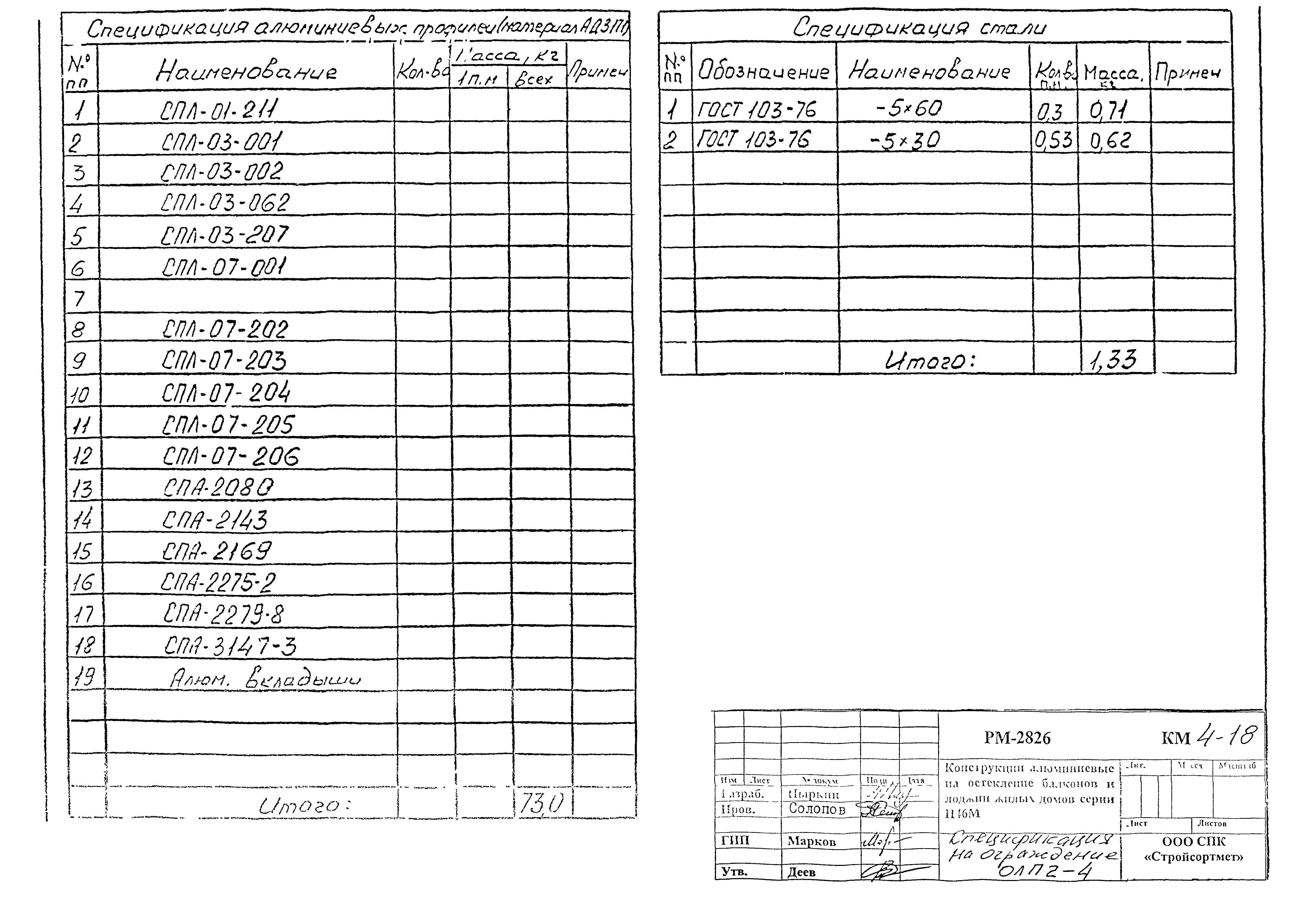 РМ-2826