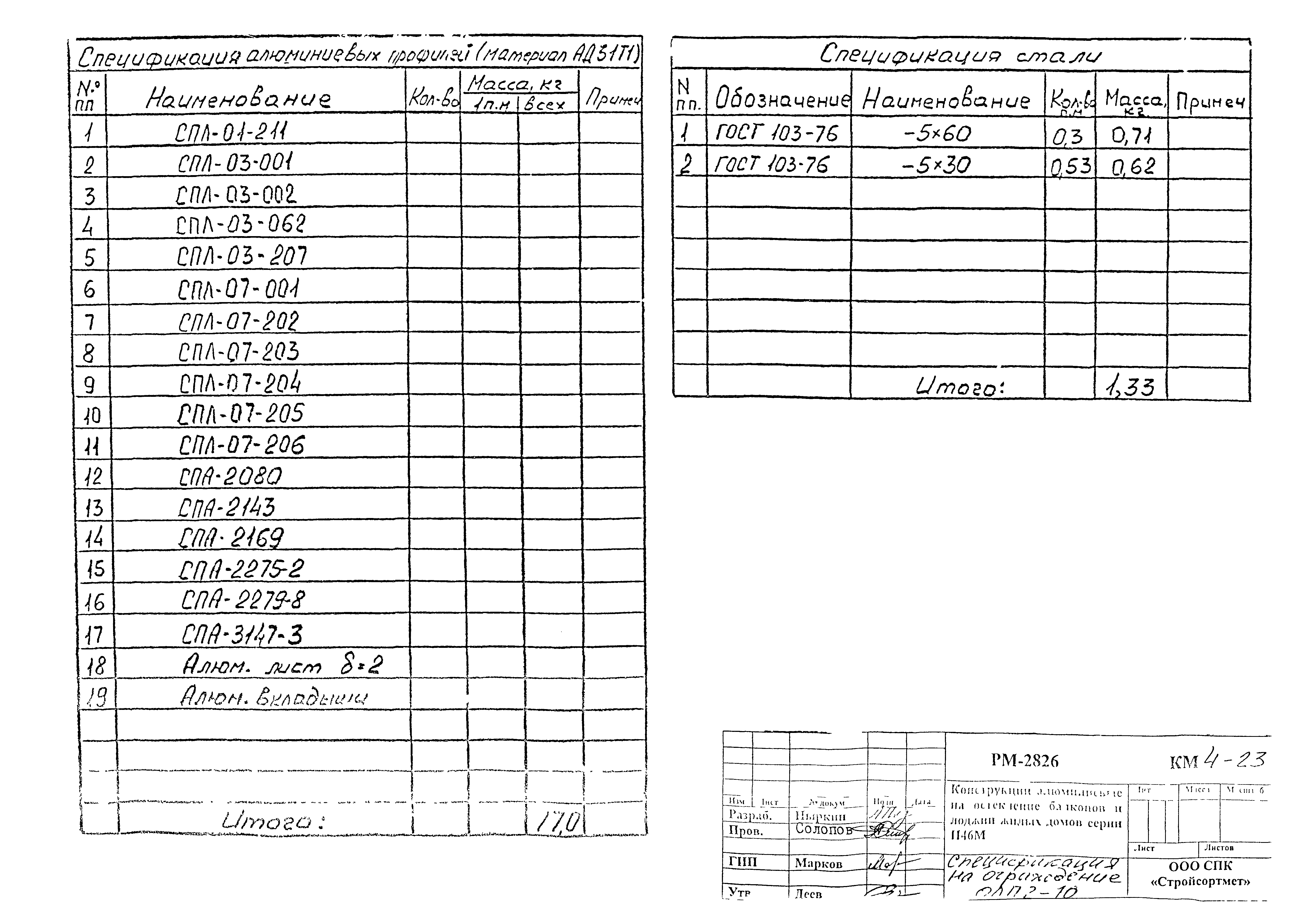 РМ-2826