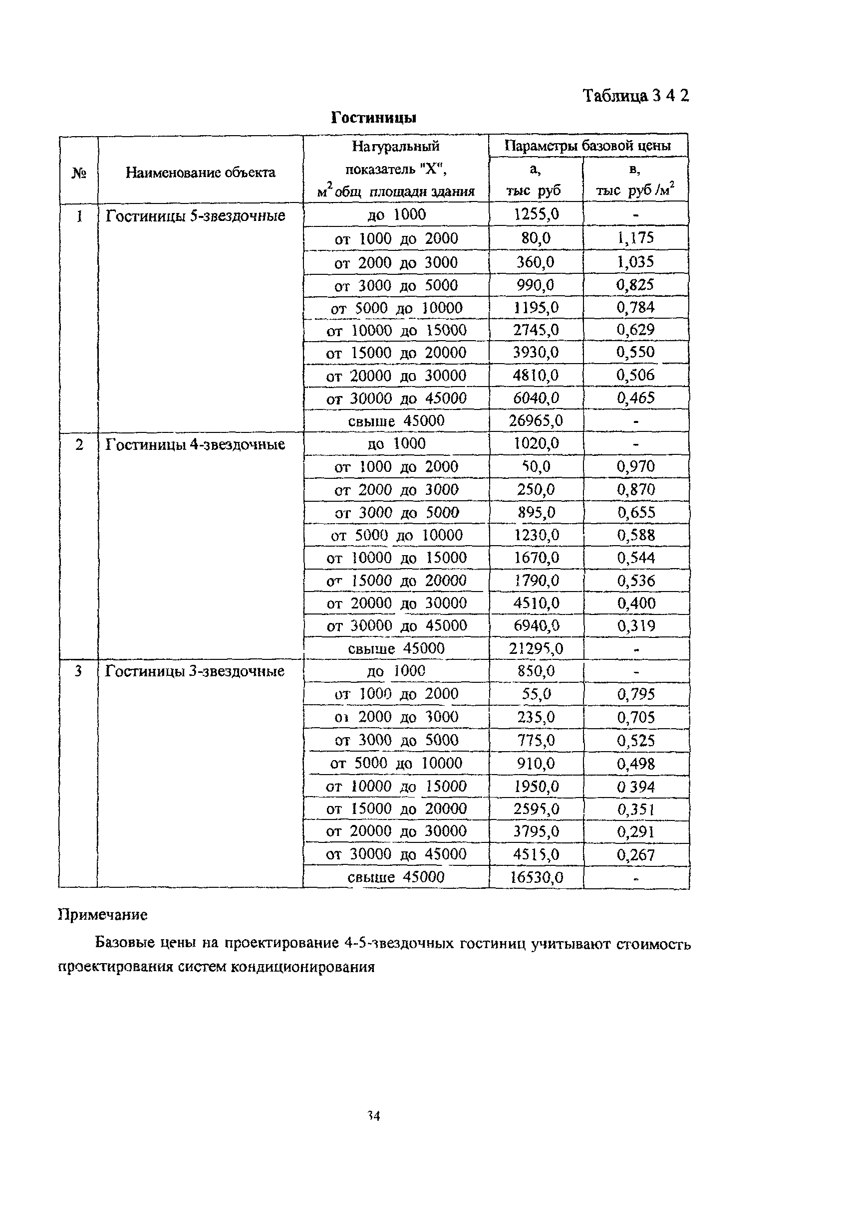 МРР 3.2.06.06-06