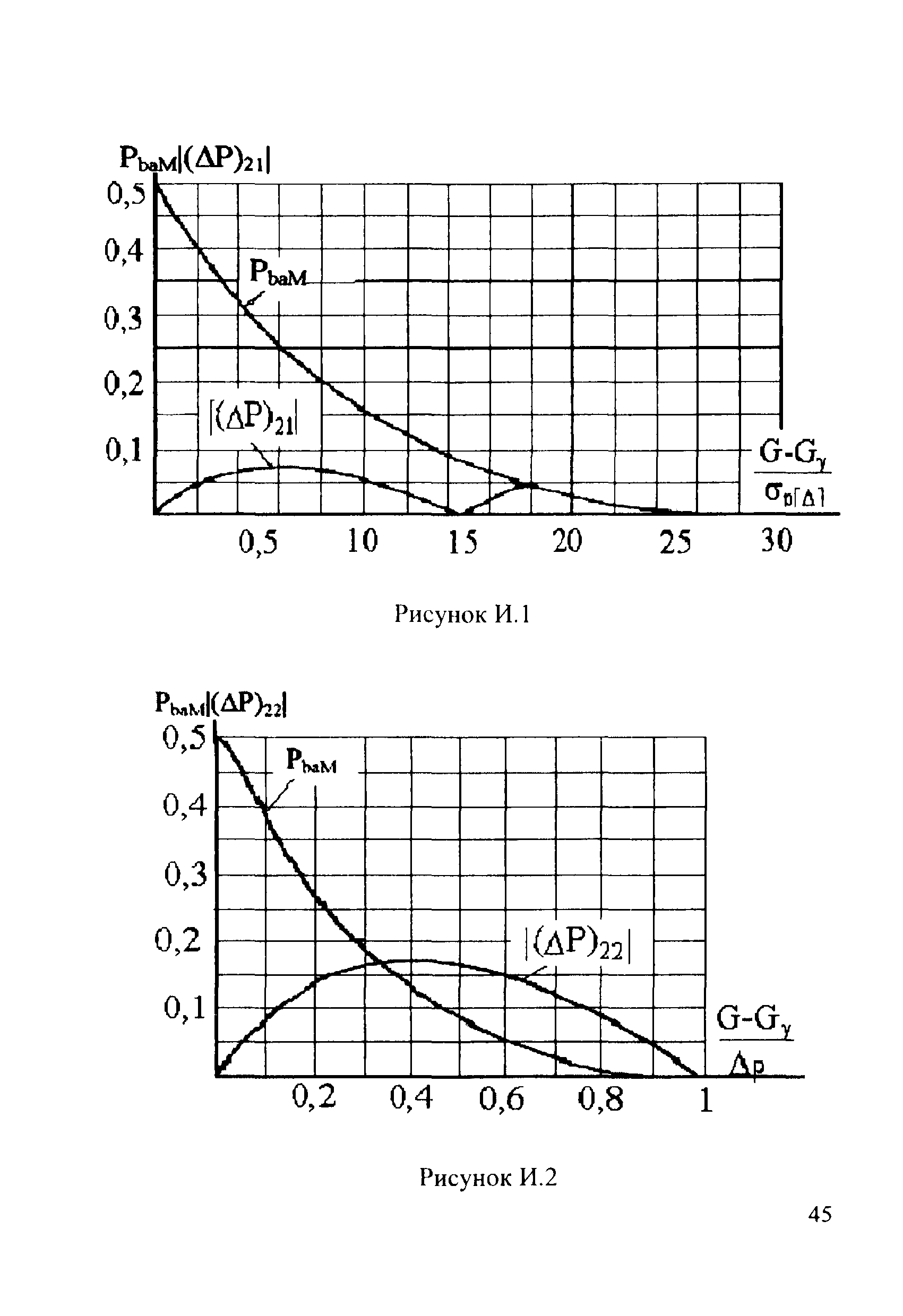 МИ 1317-2004