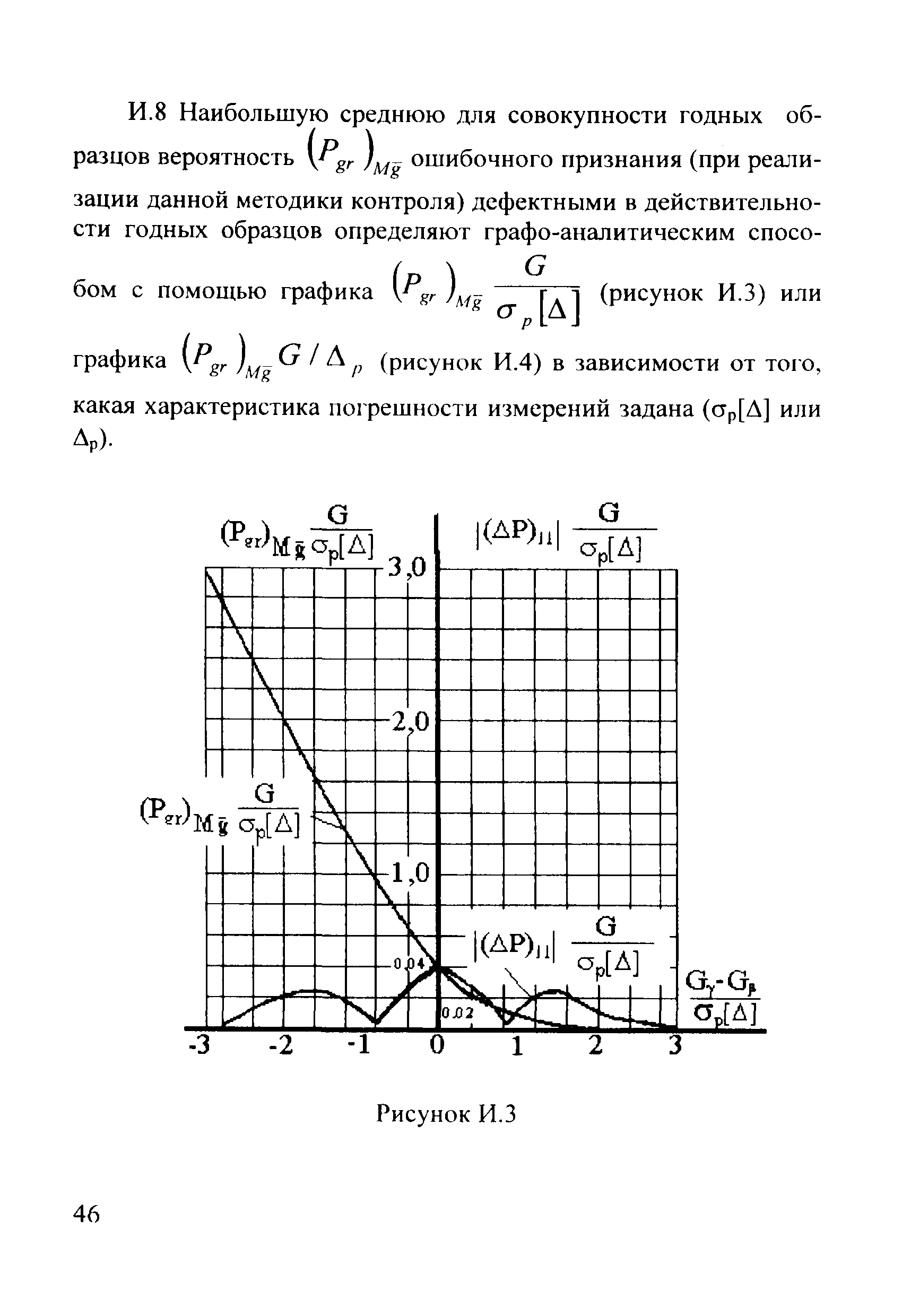 МИ 1317-2004