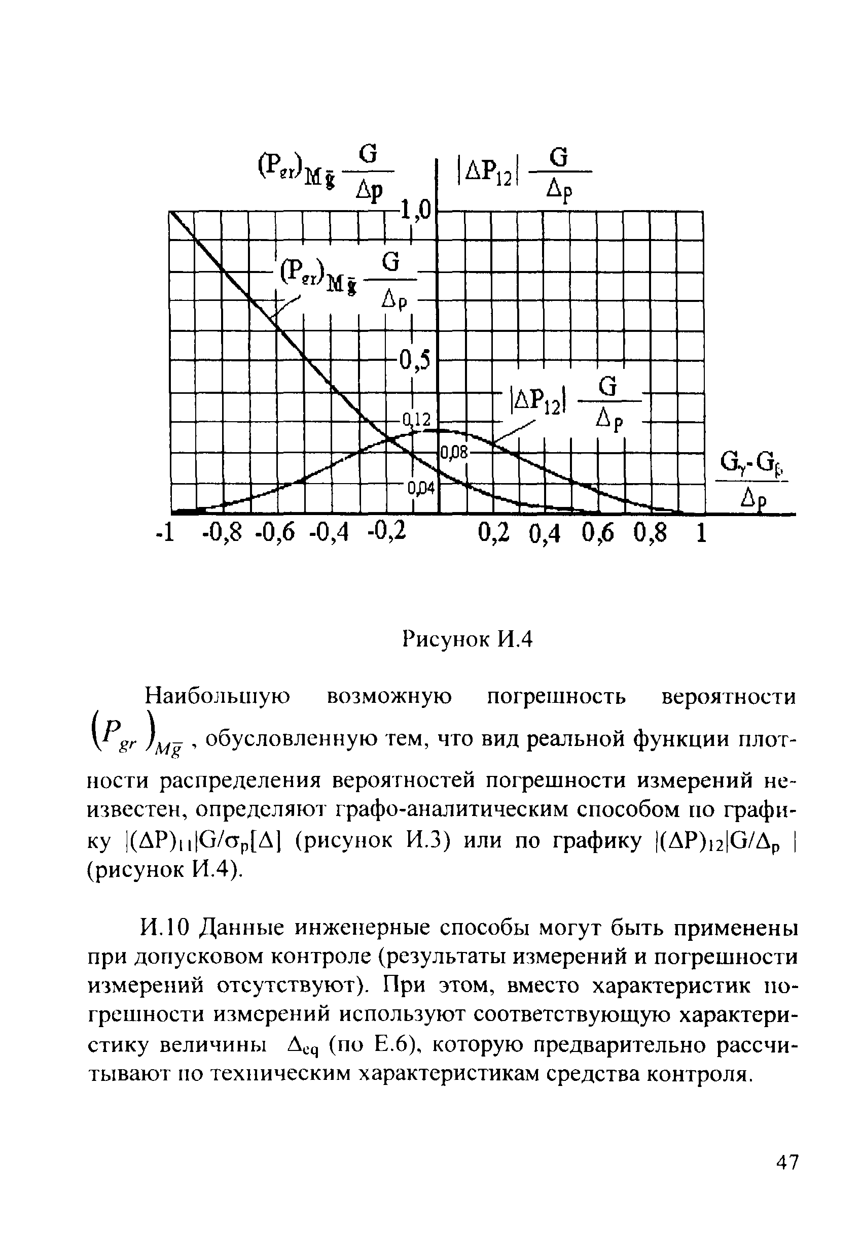 МИ 1317-2004