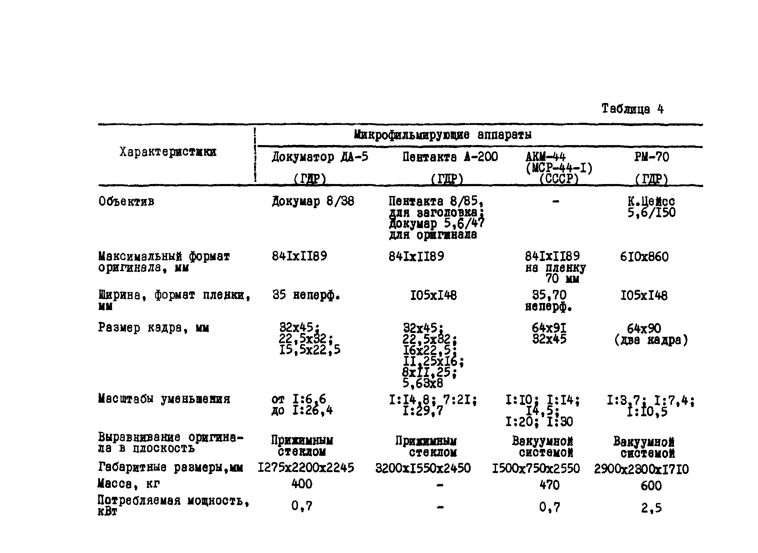 ГКИНП 02-190-85