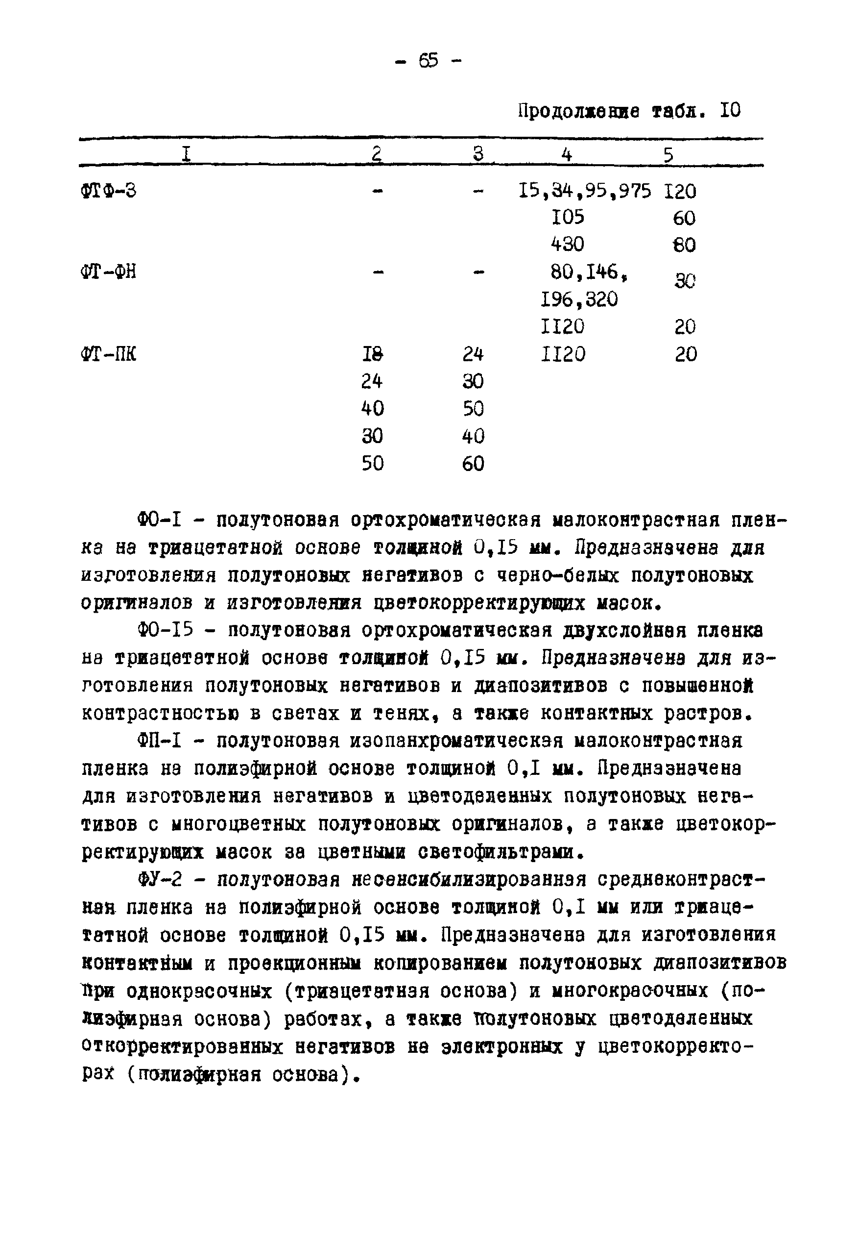 ГКИНП 02-190-85