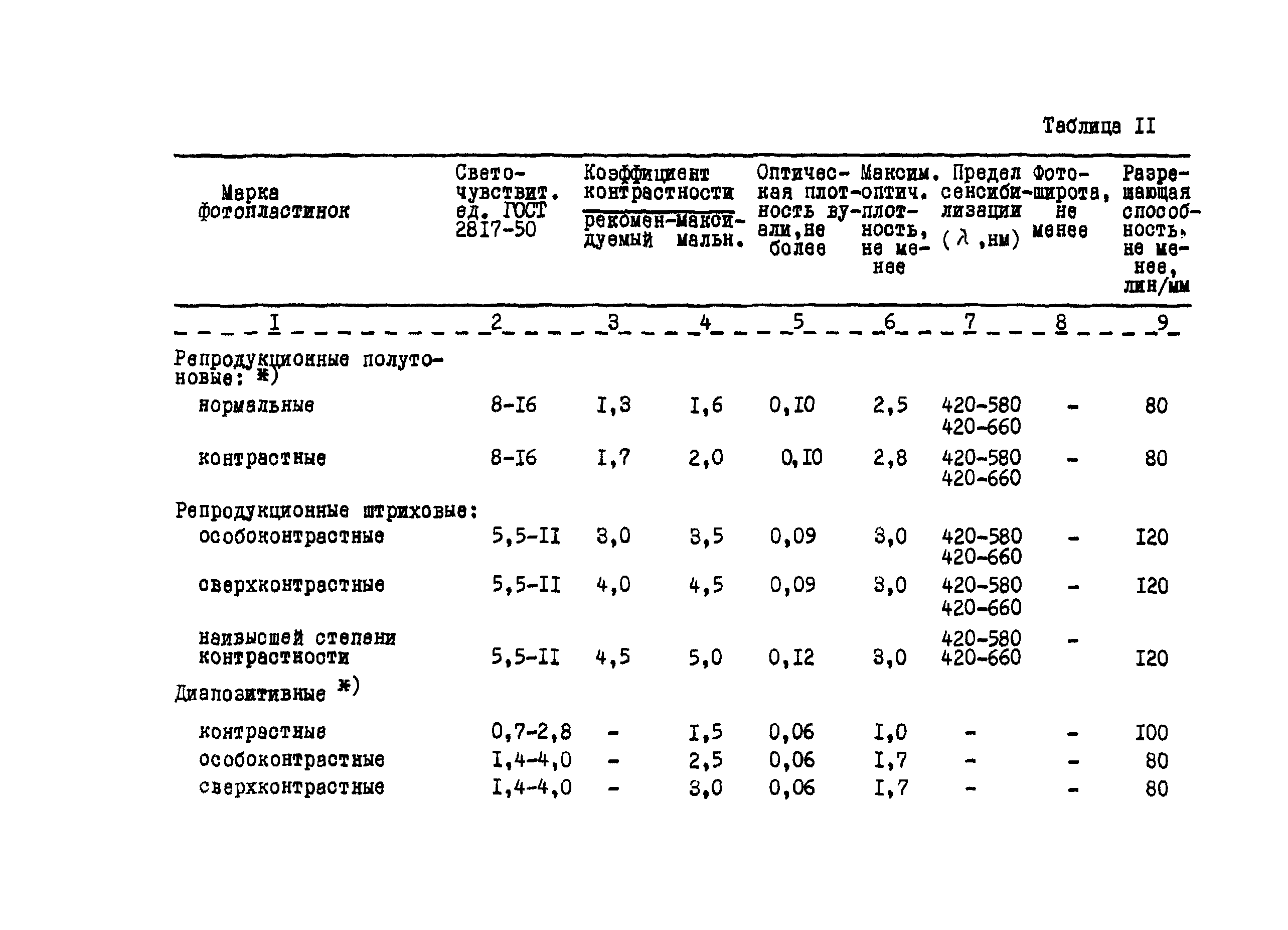 ГКИНП 02-190-85