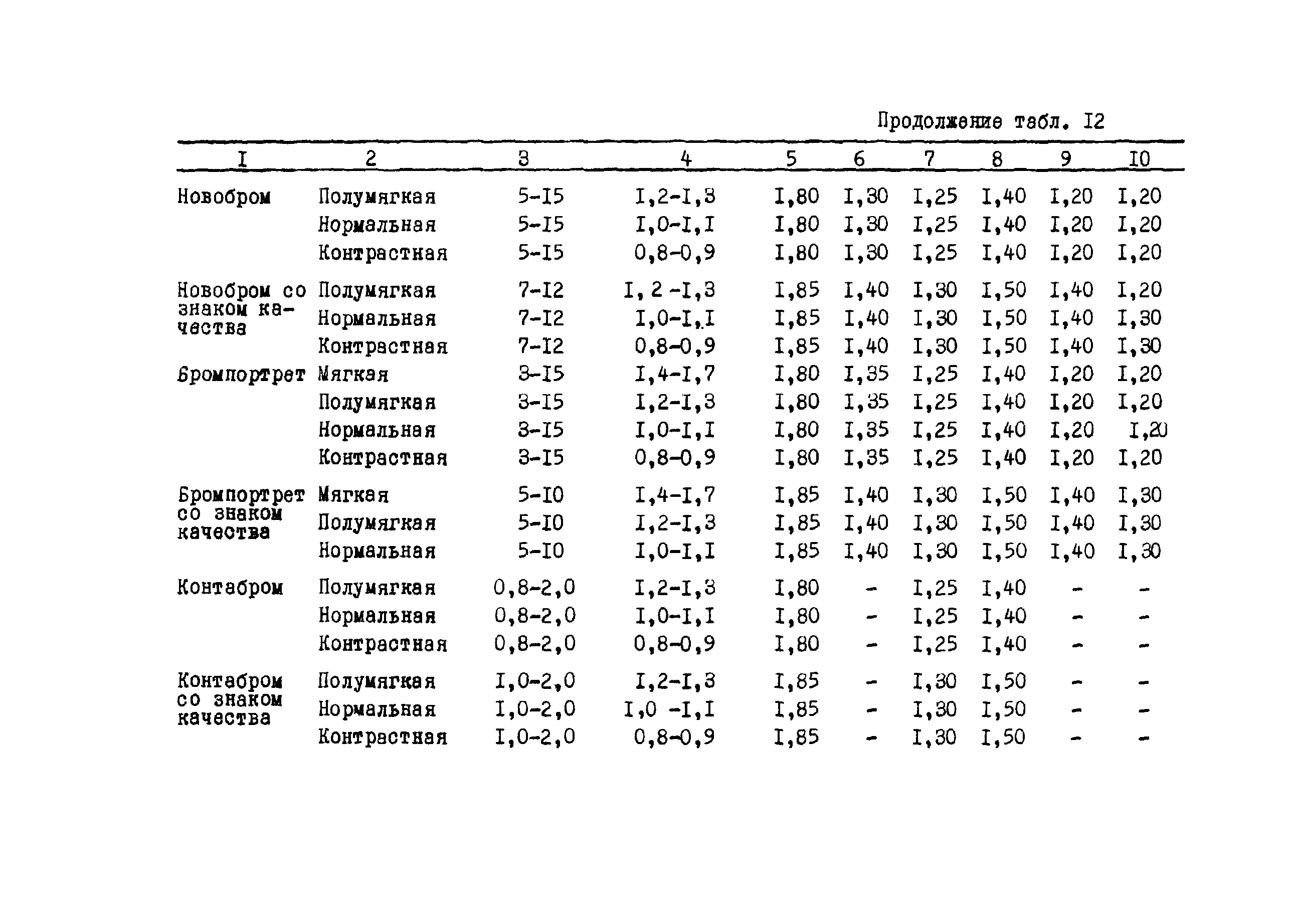 ГКИНП 02-190-85