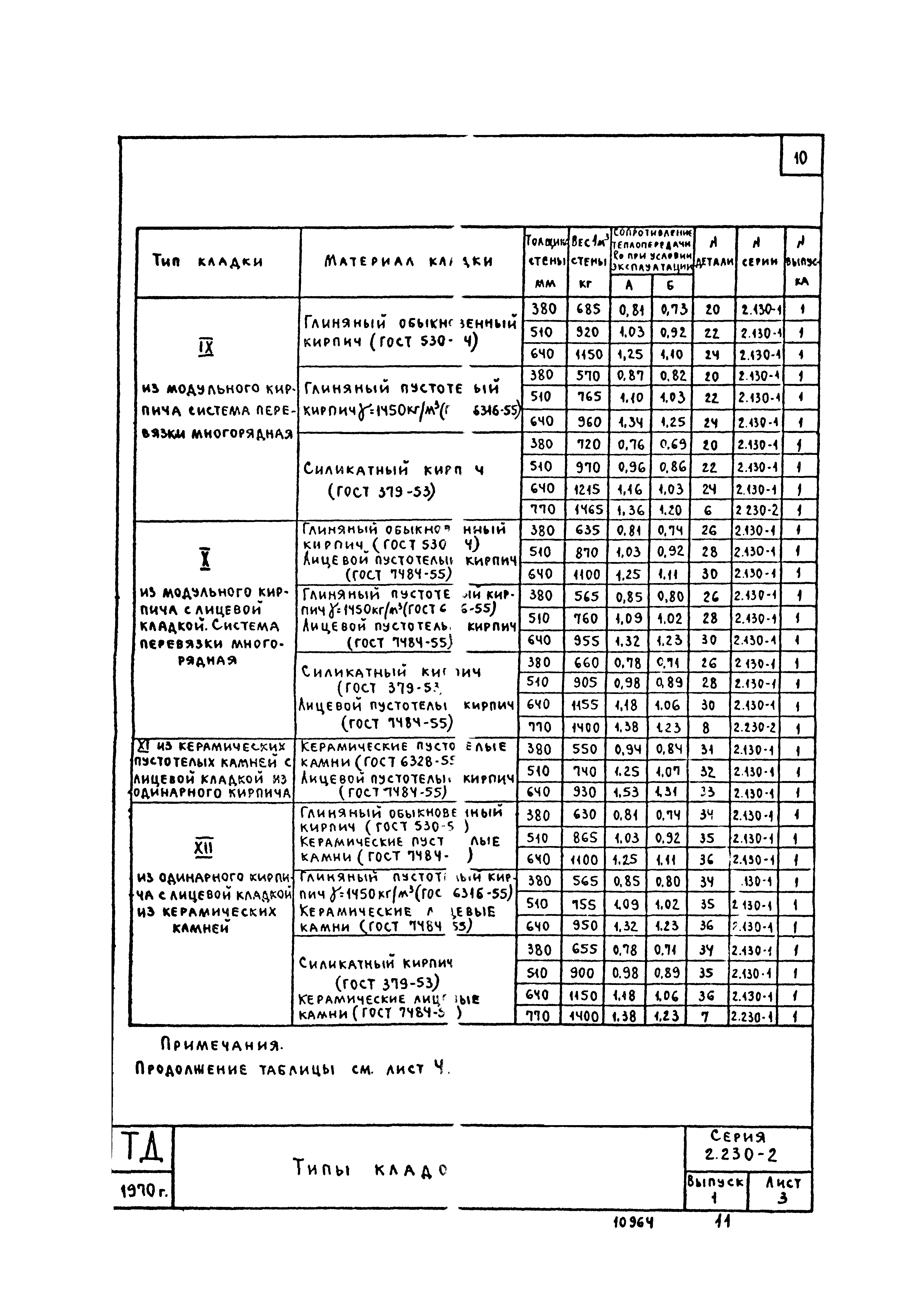 Серия 2.230-2