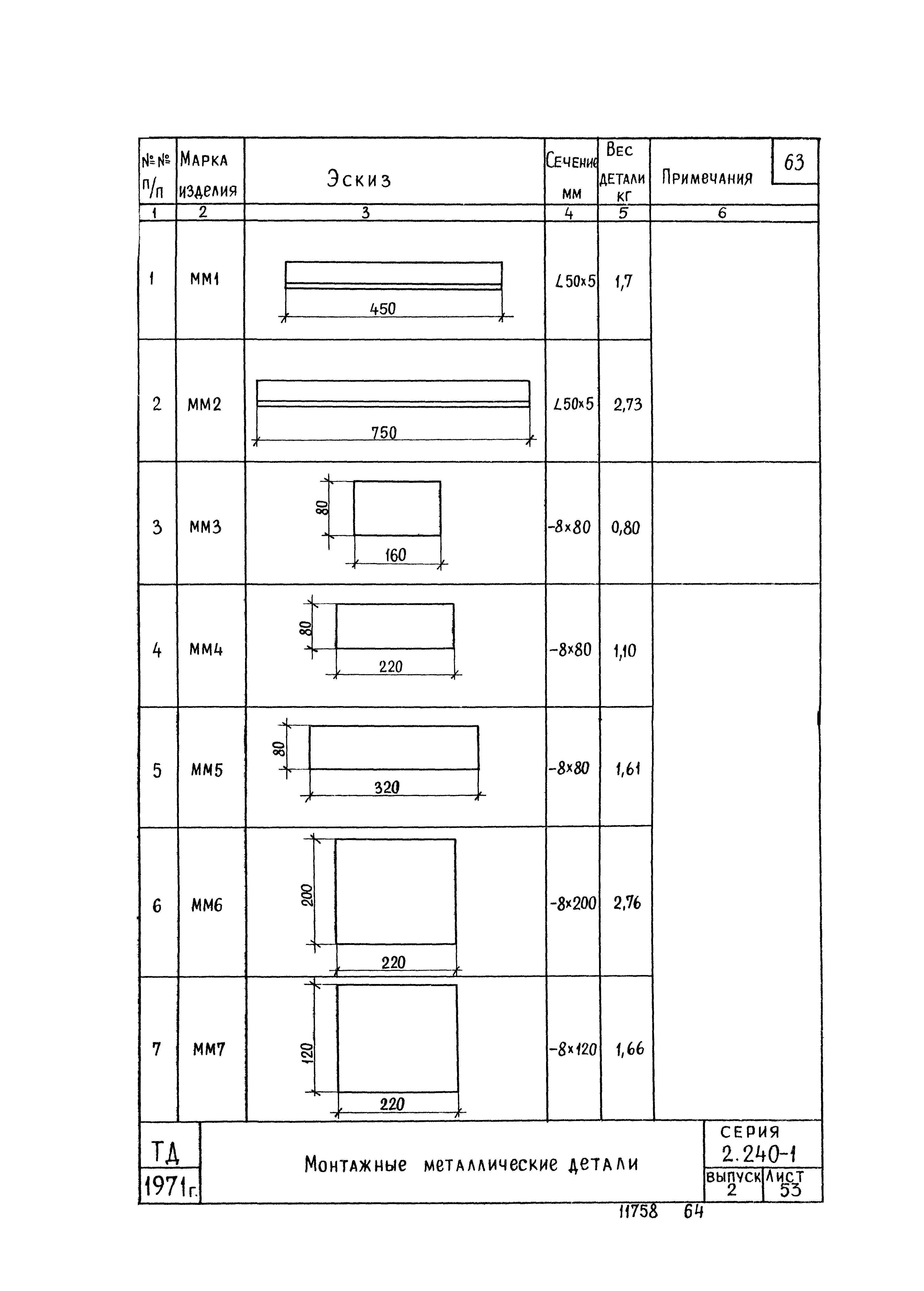 Серия 2.240-1