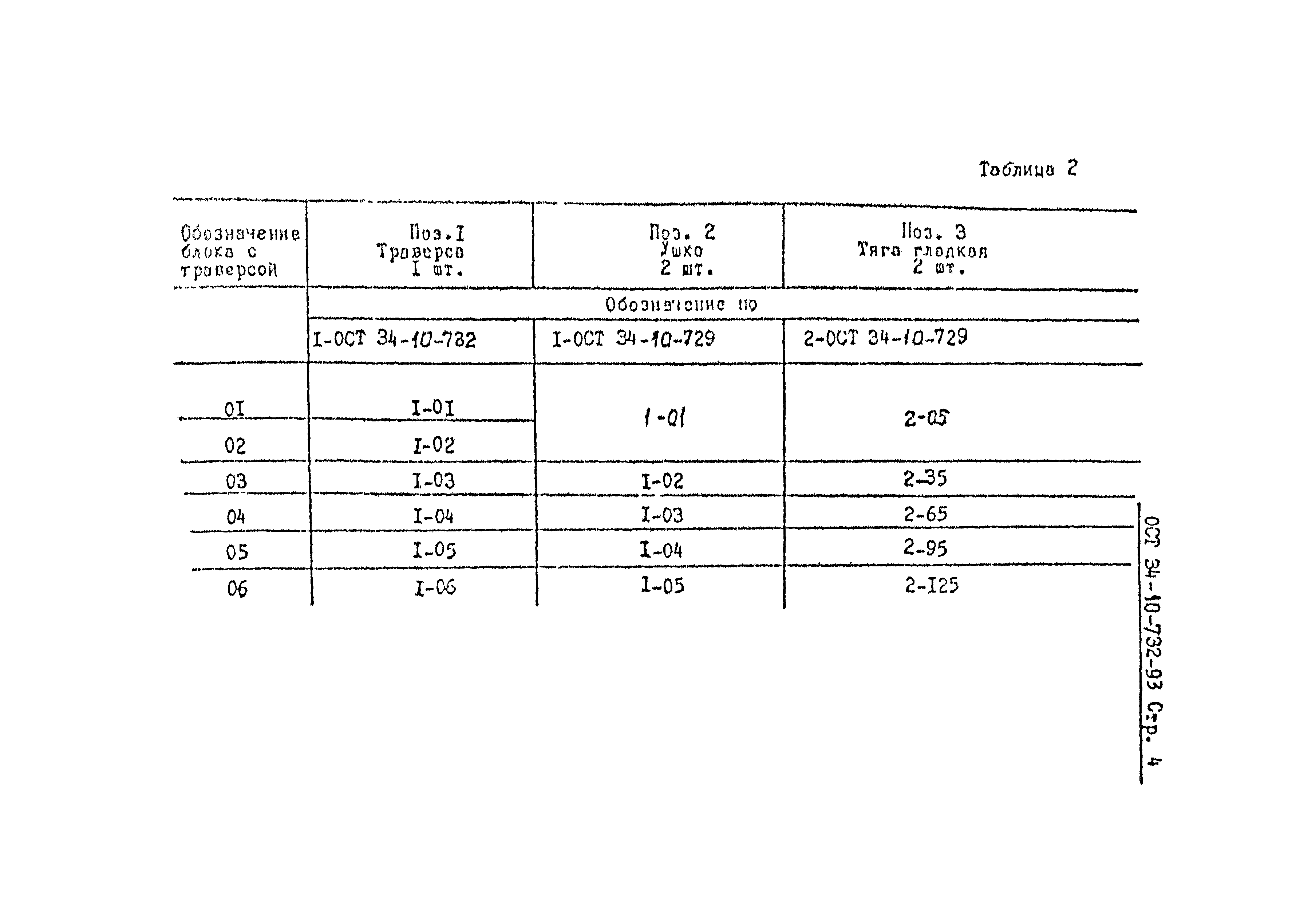 ОСТ 34-10-732-93