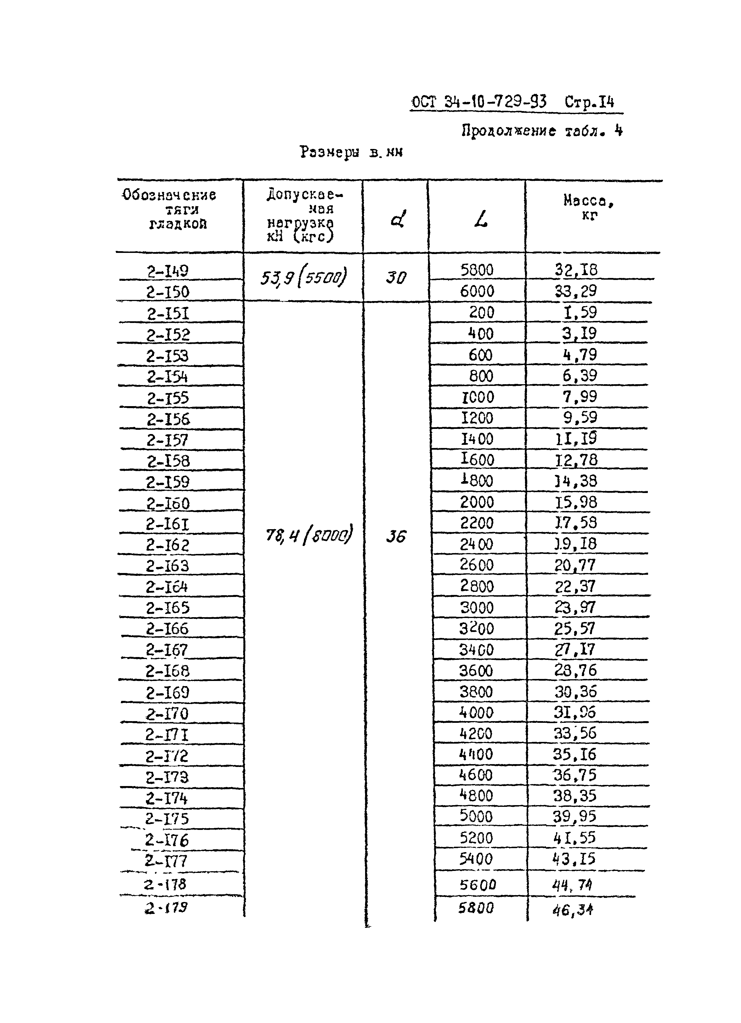 ОСТ 34-10-729-93