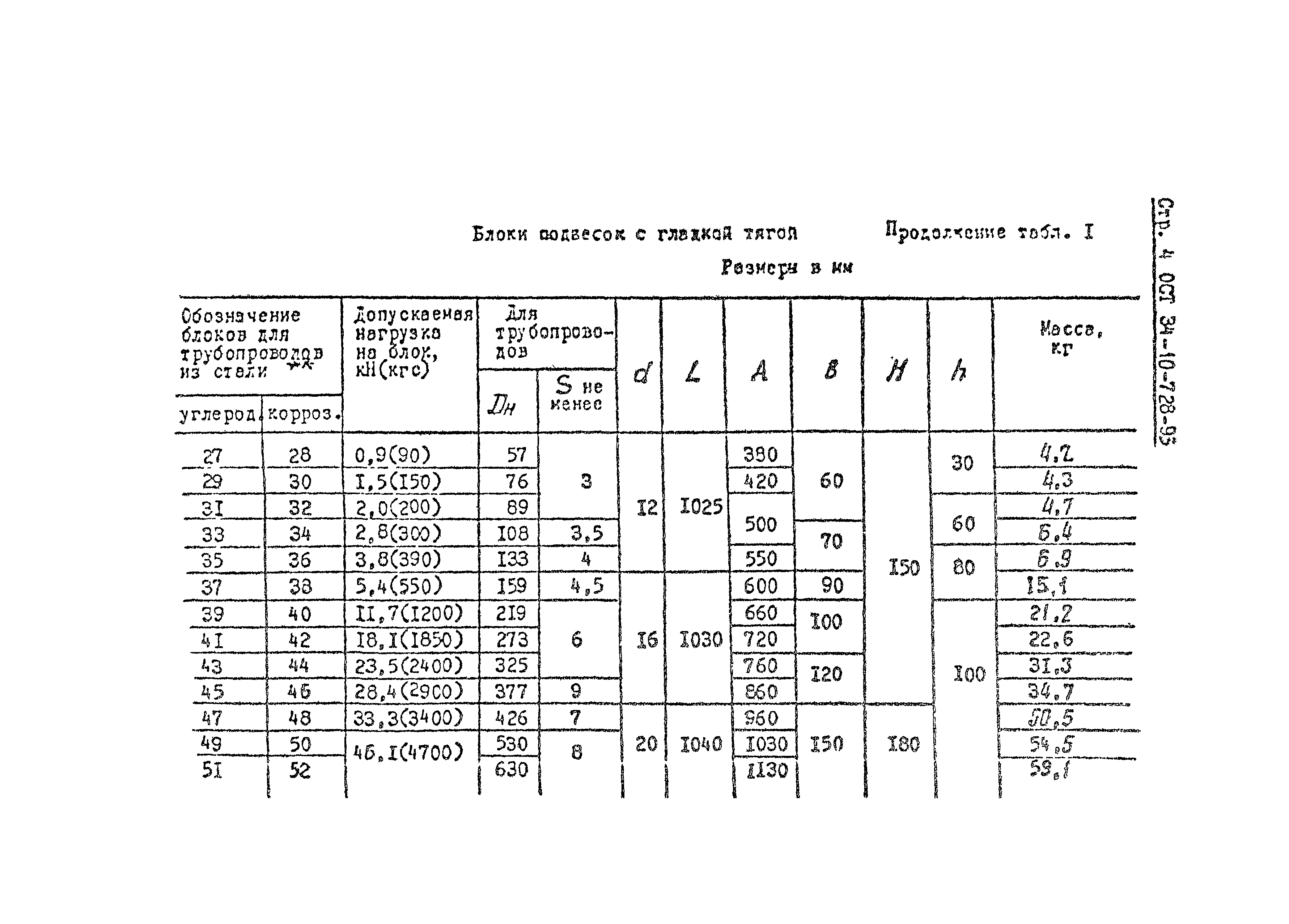 ОСТ 34-10-728-93