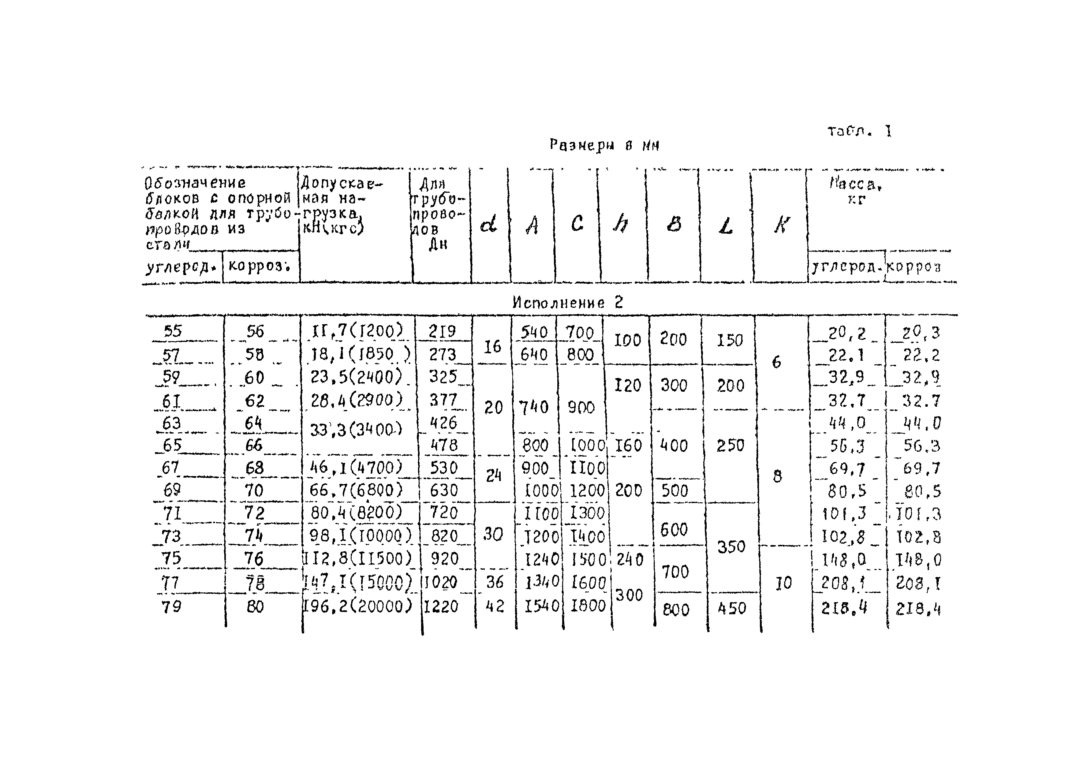 ОСТ 34-10-726-93