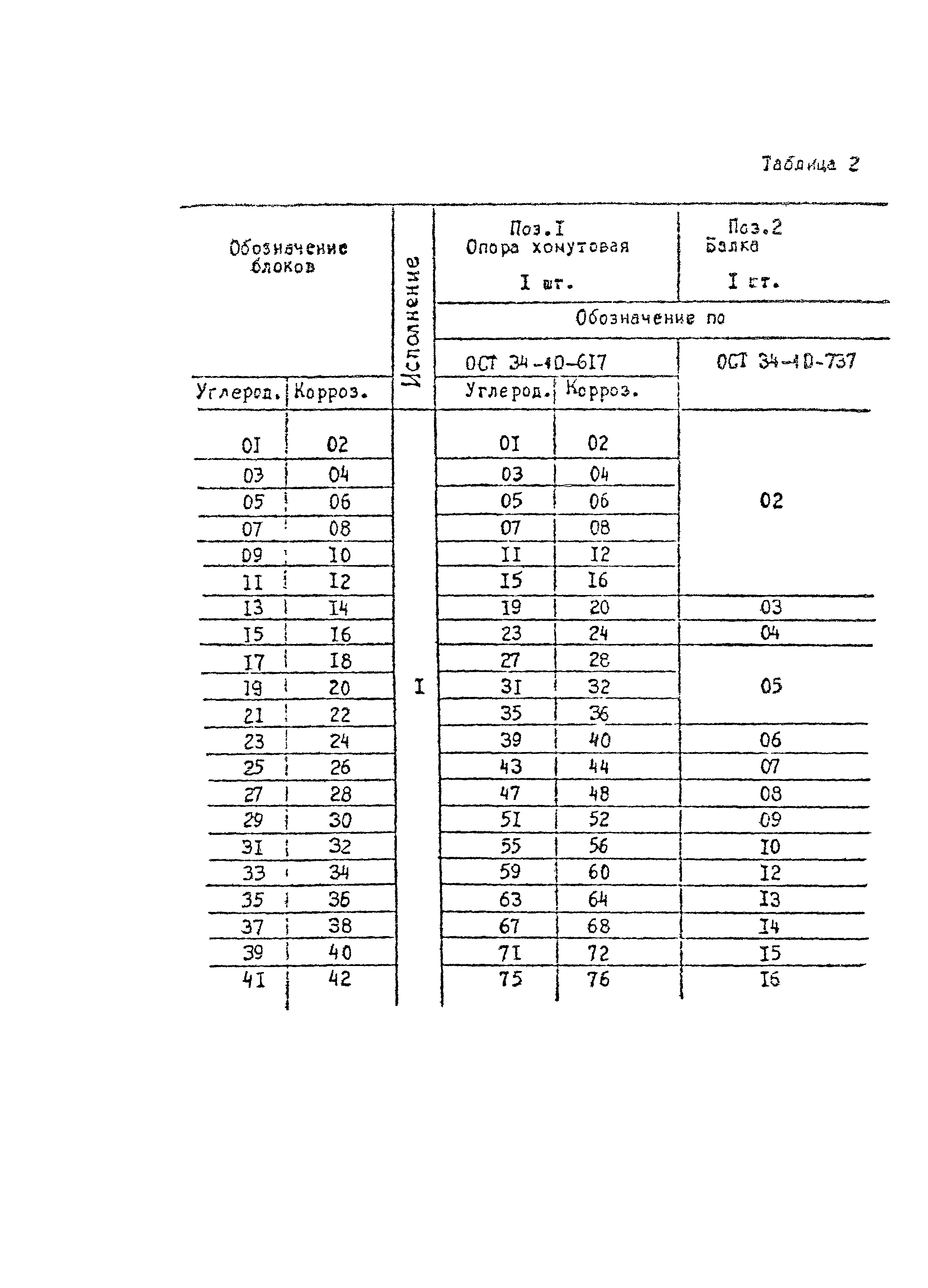 ОСТ 34-10-726-93