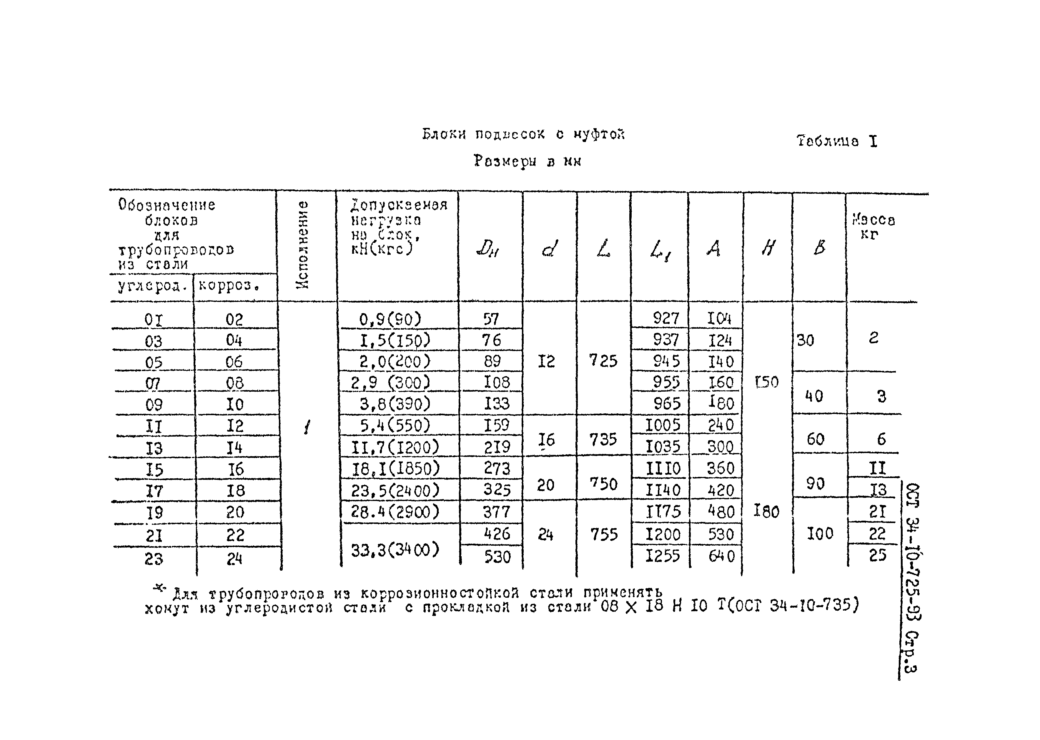 ОСТ 34-10-725-93