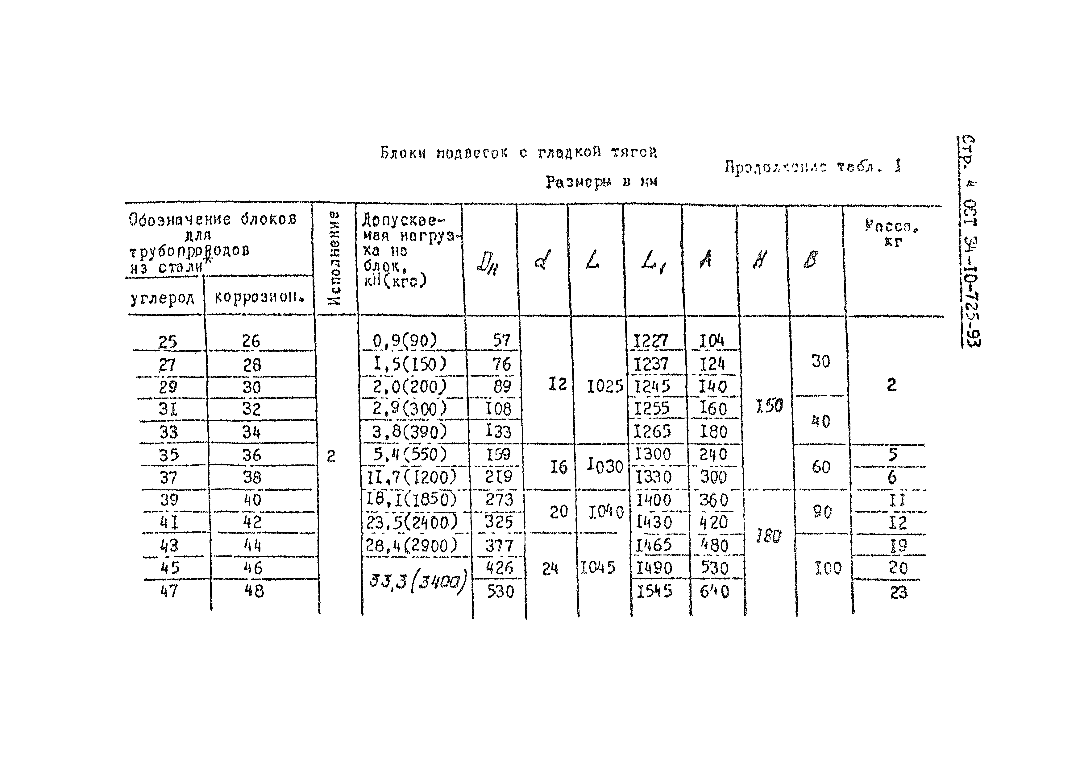 ОСТ 34-10-725-93