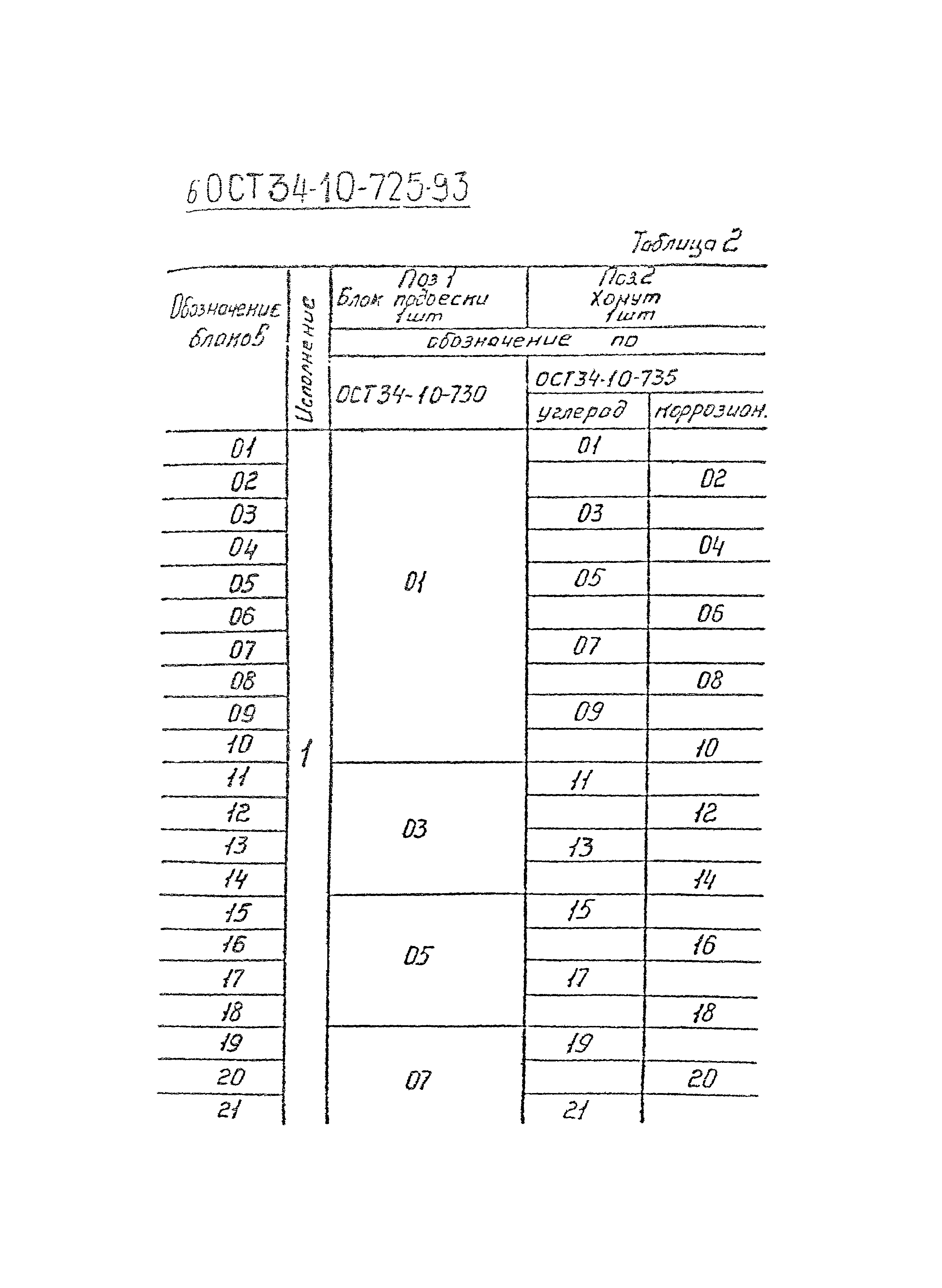 ОСТ 34-10-725-93