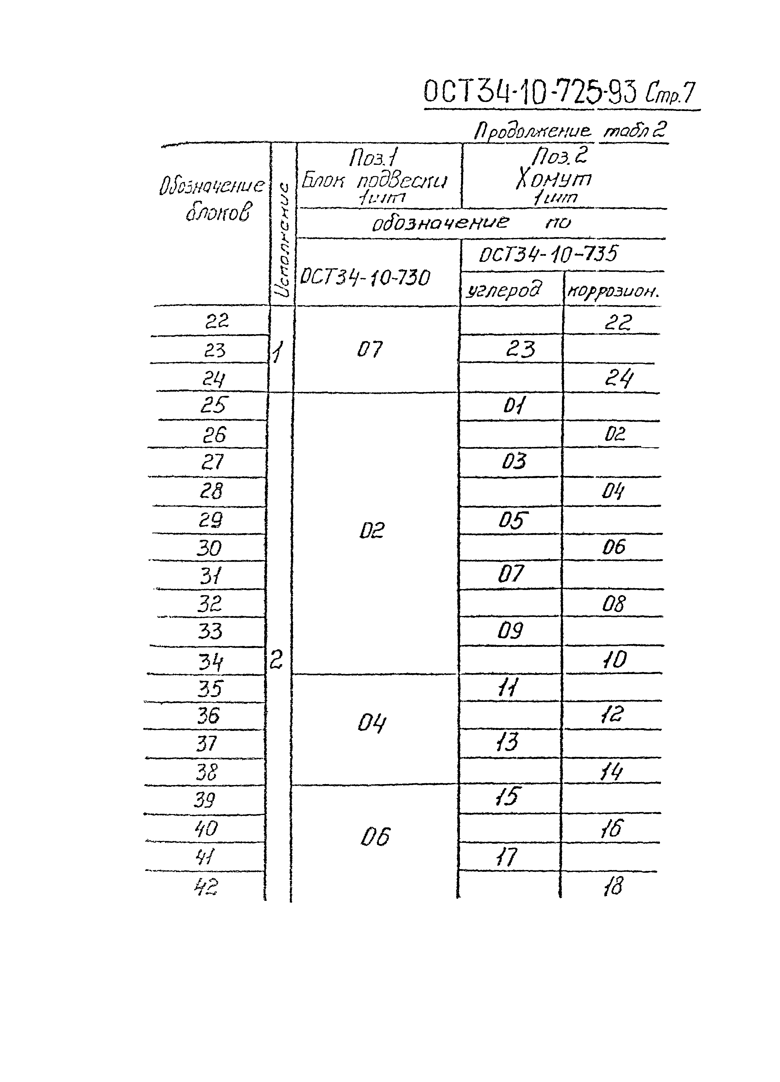 ОСТ 34-10-725-93