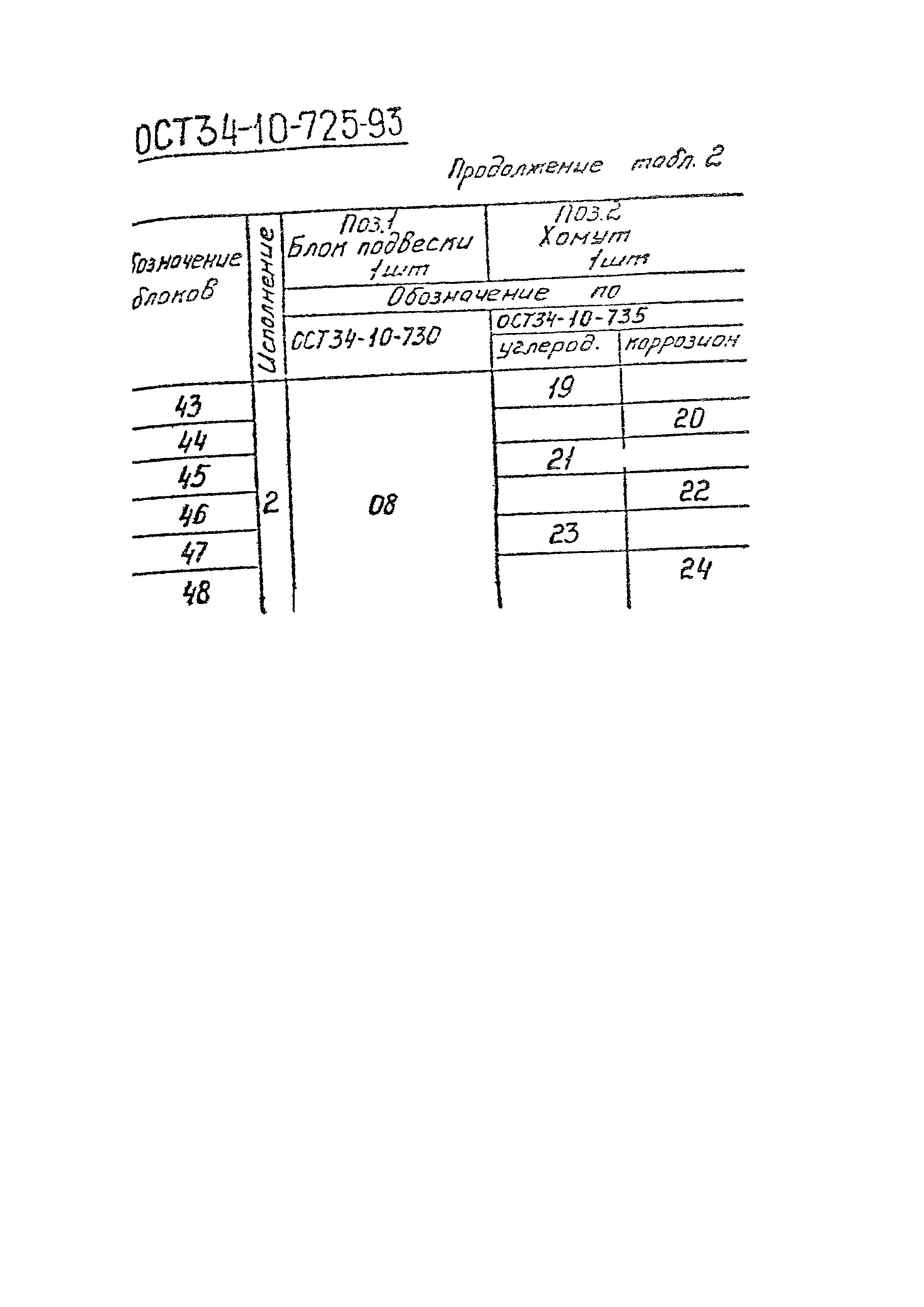 ОСТ 34-10-725-93