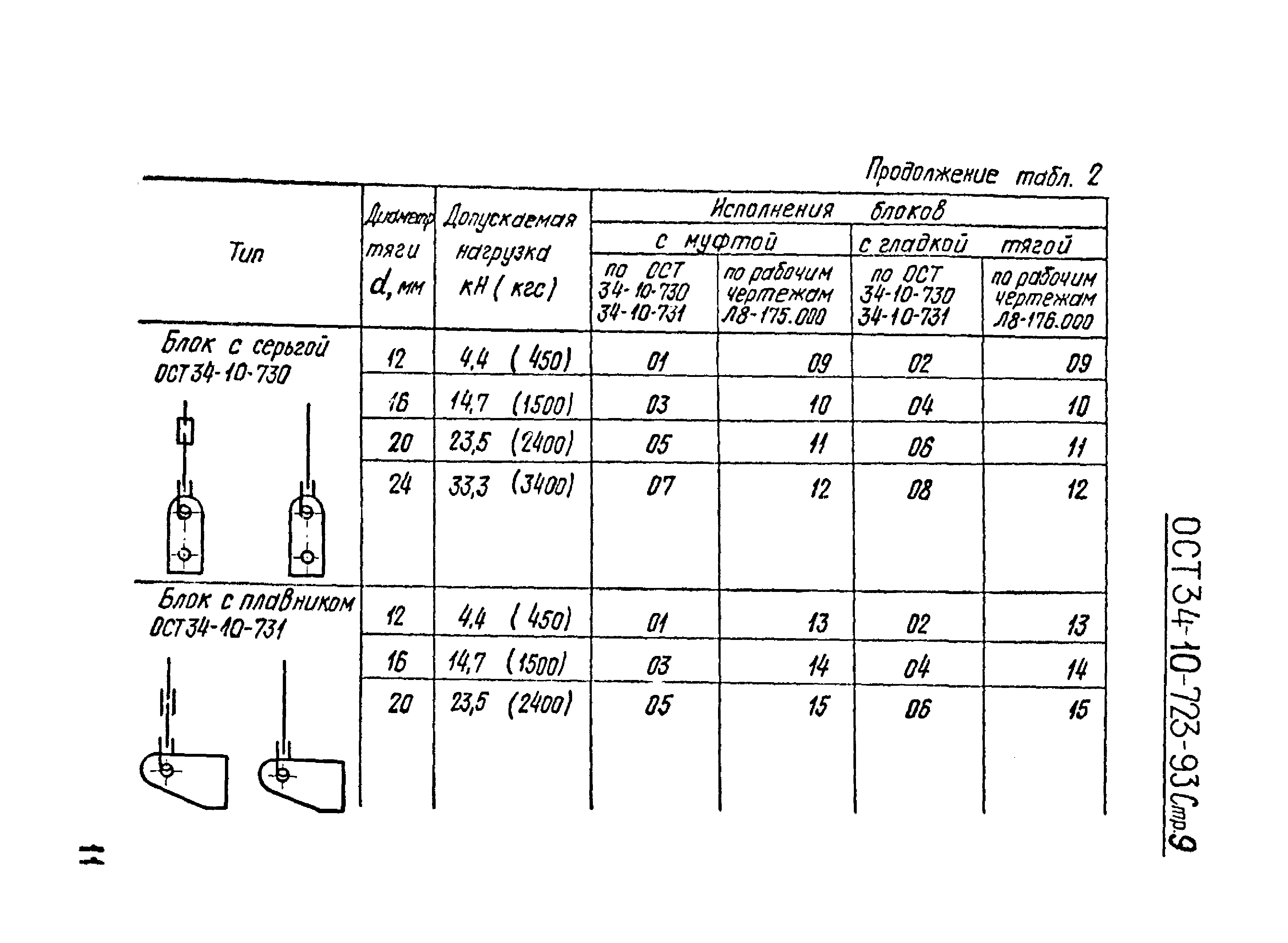 ОСТ 34-10-723-93