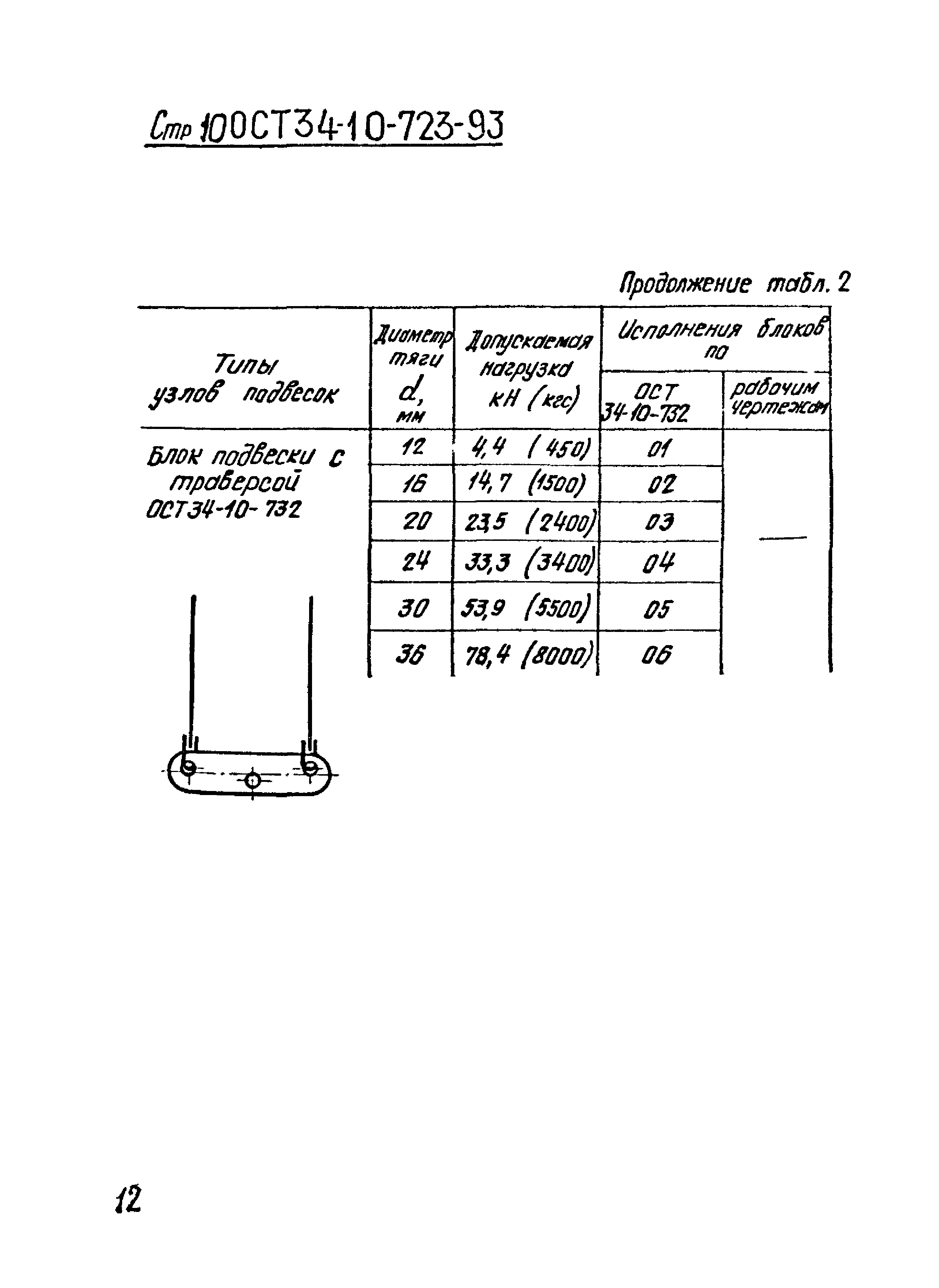 ОСТ 34-10-723-93