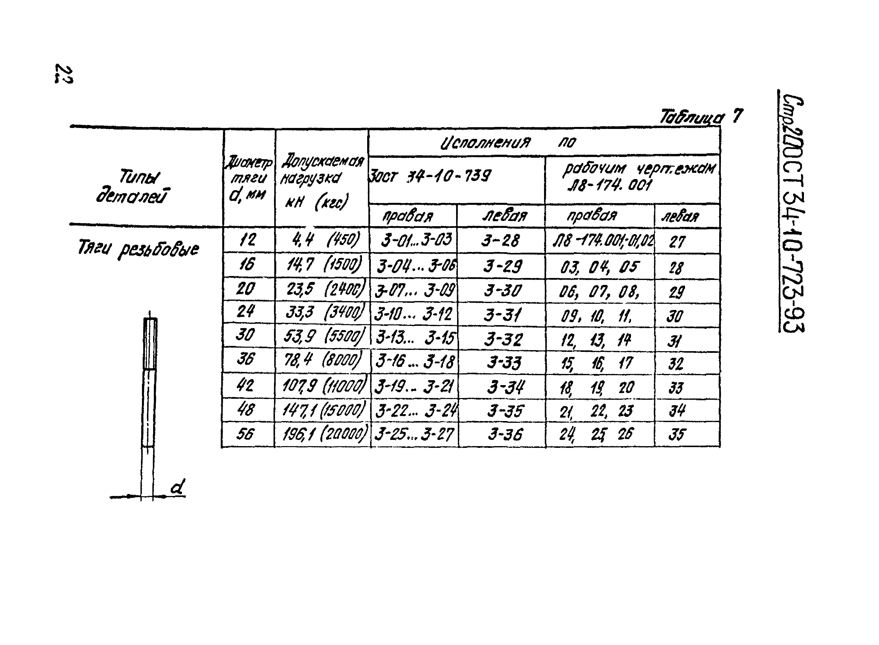 ОСТ 34-10-723-93