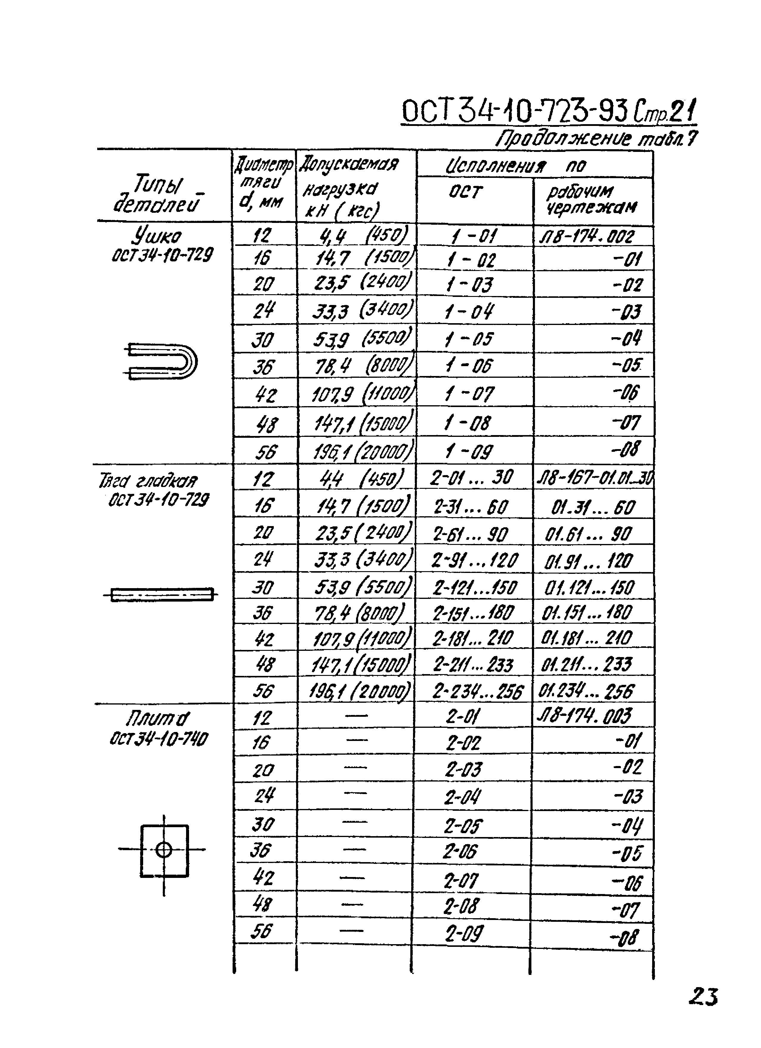 ОСТ 34-10-723-93