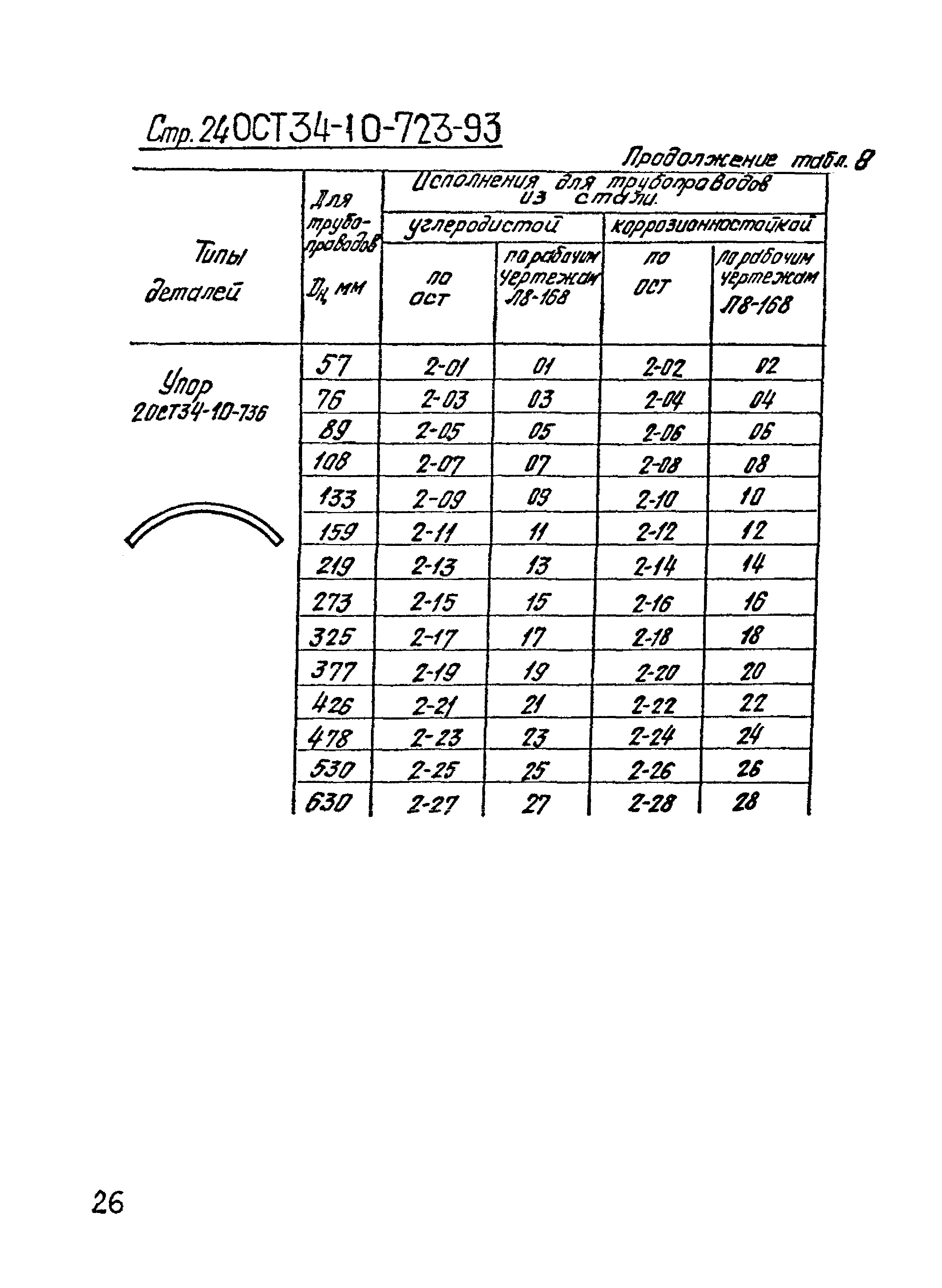 ОСТ 34-10-723-93