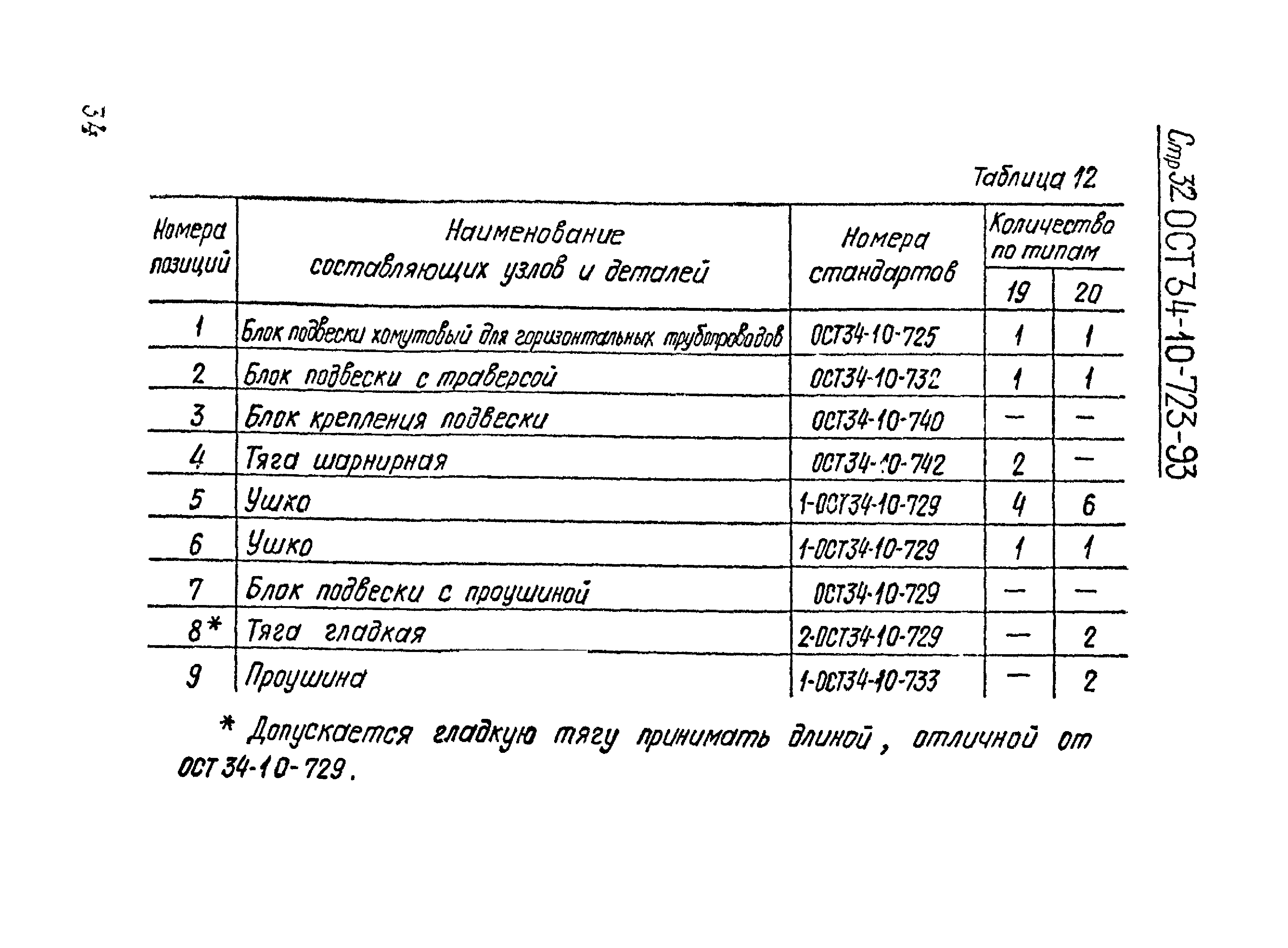 ОСТ 34-10-723-93