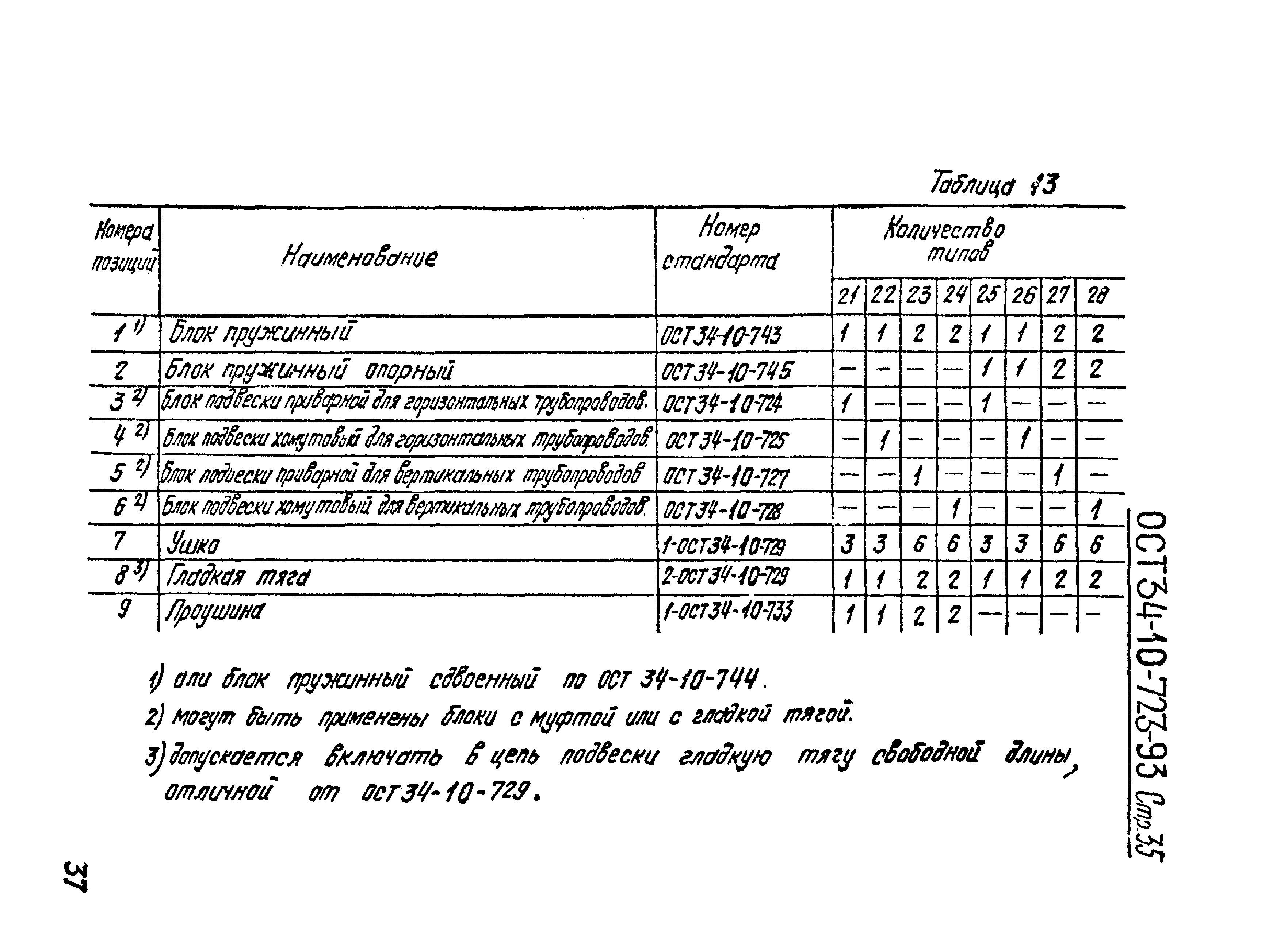 ОСТ 34-10-723-93