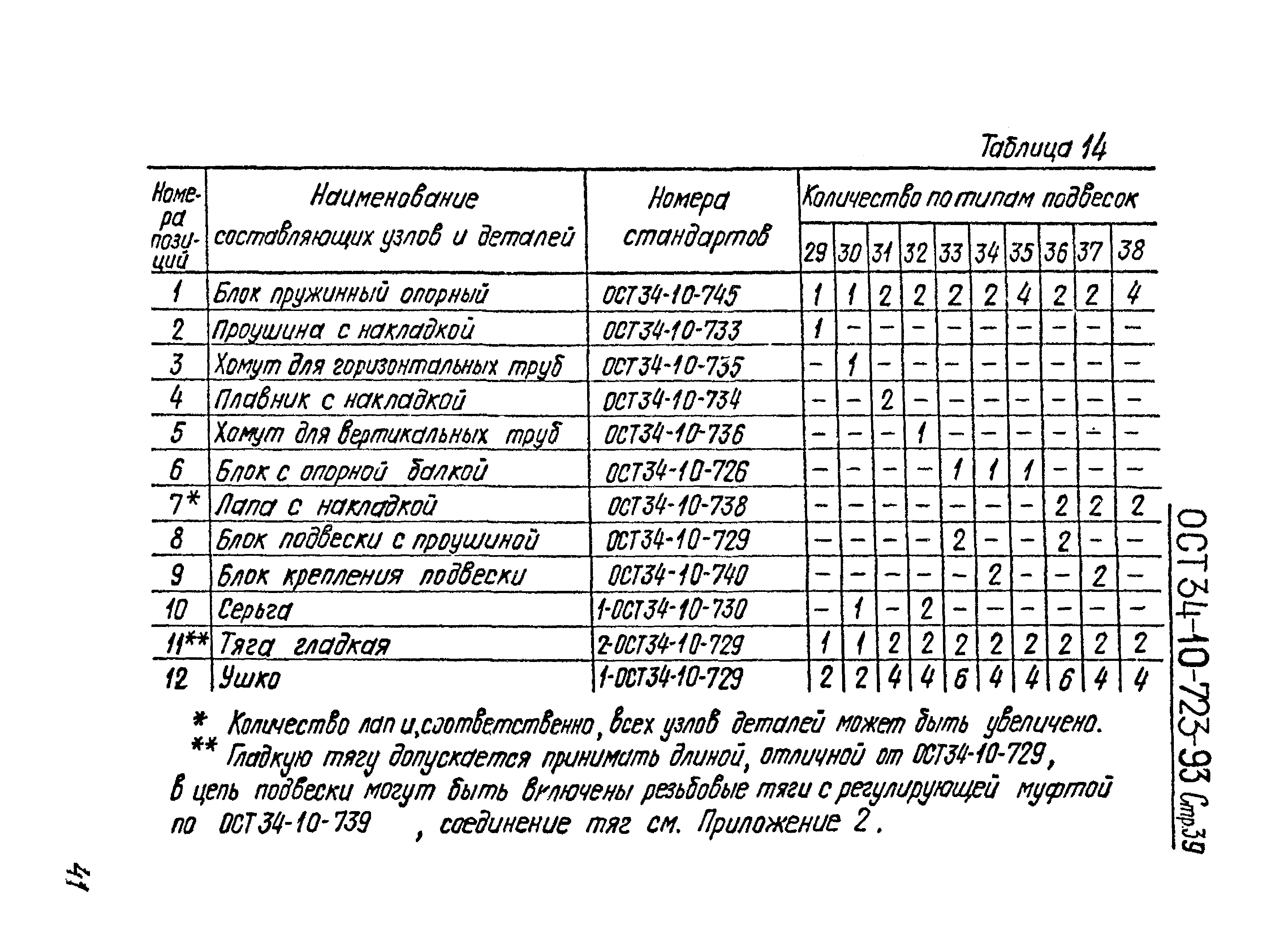 ОСТ 34-10-723-93