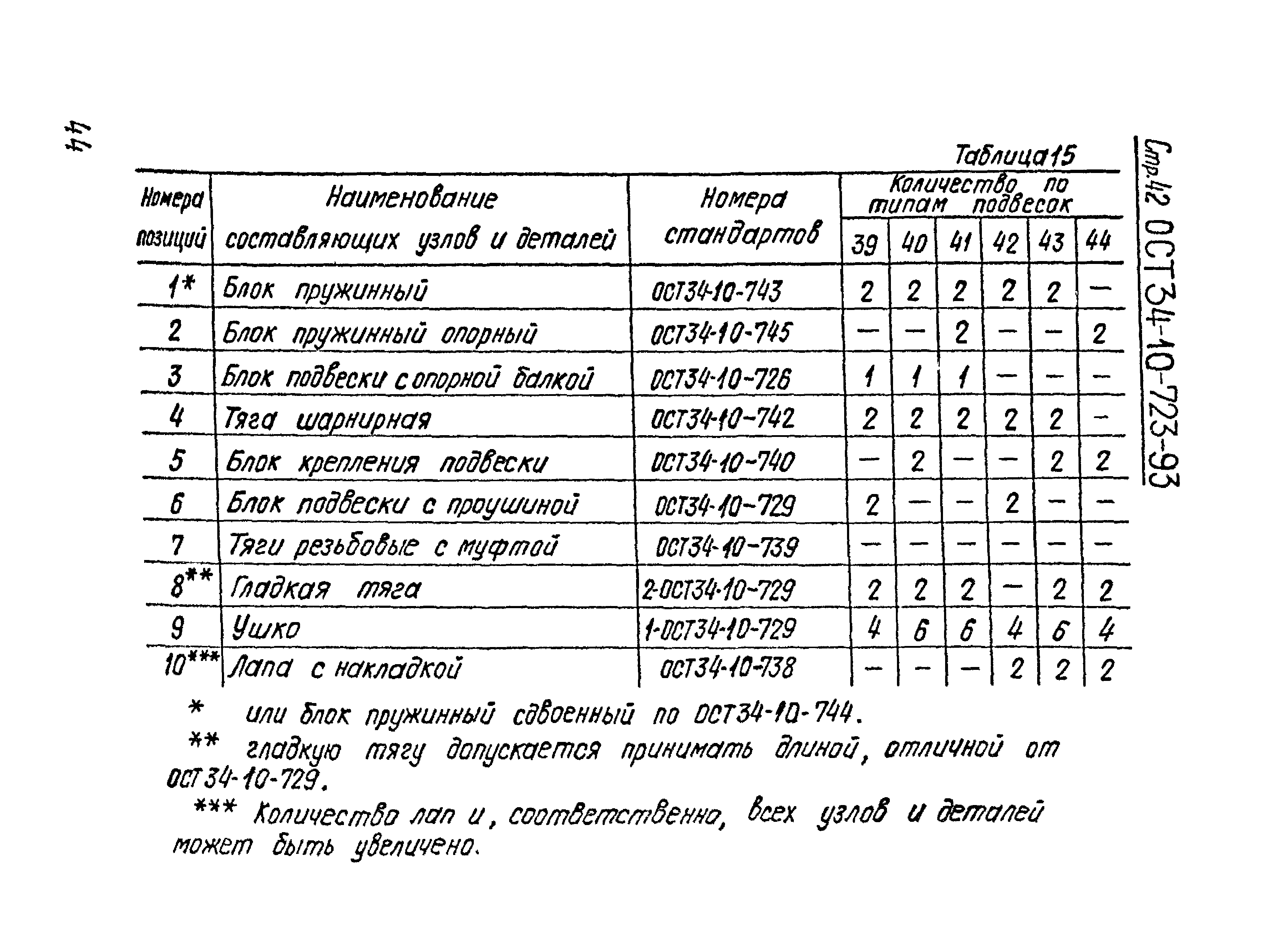 ОСТ 34-10-723-93