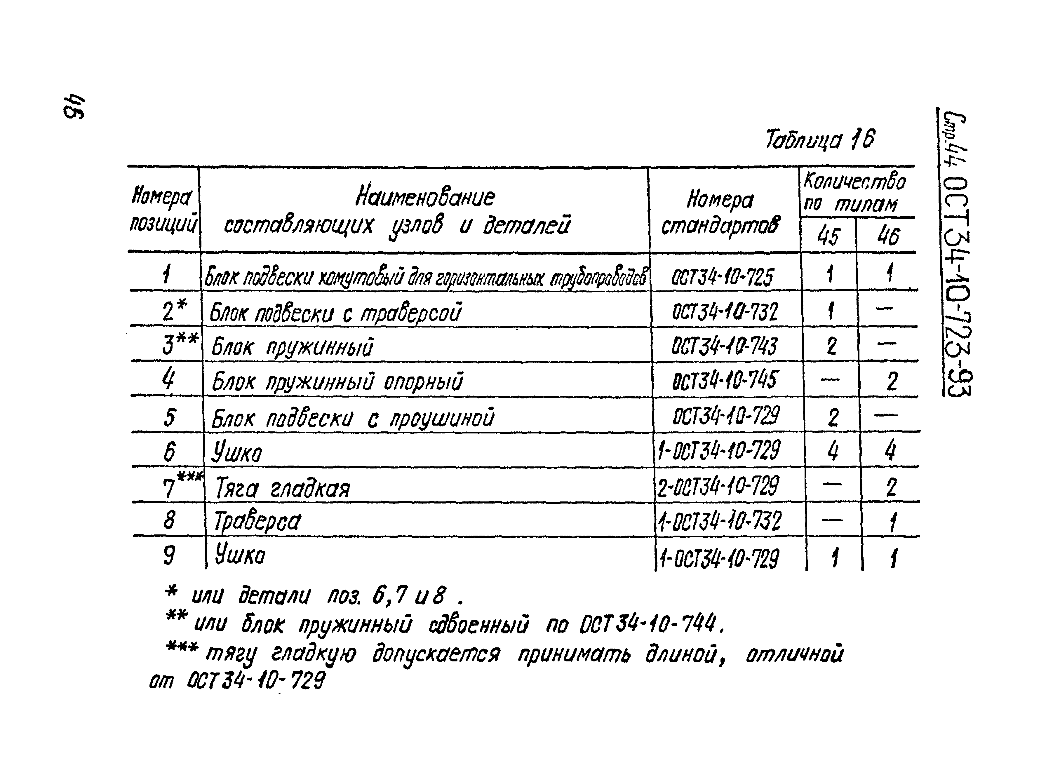 ОСТ 34-10-723-93