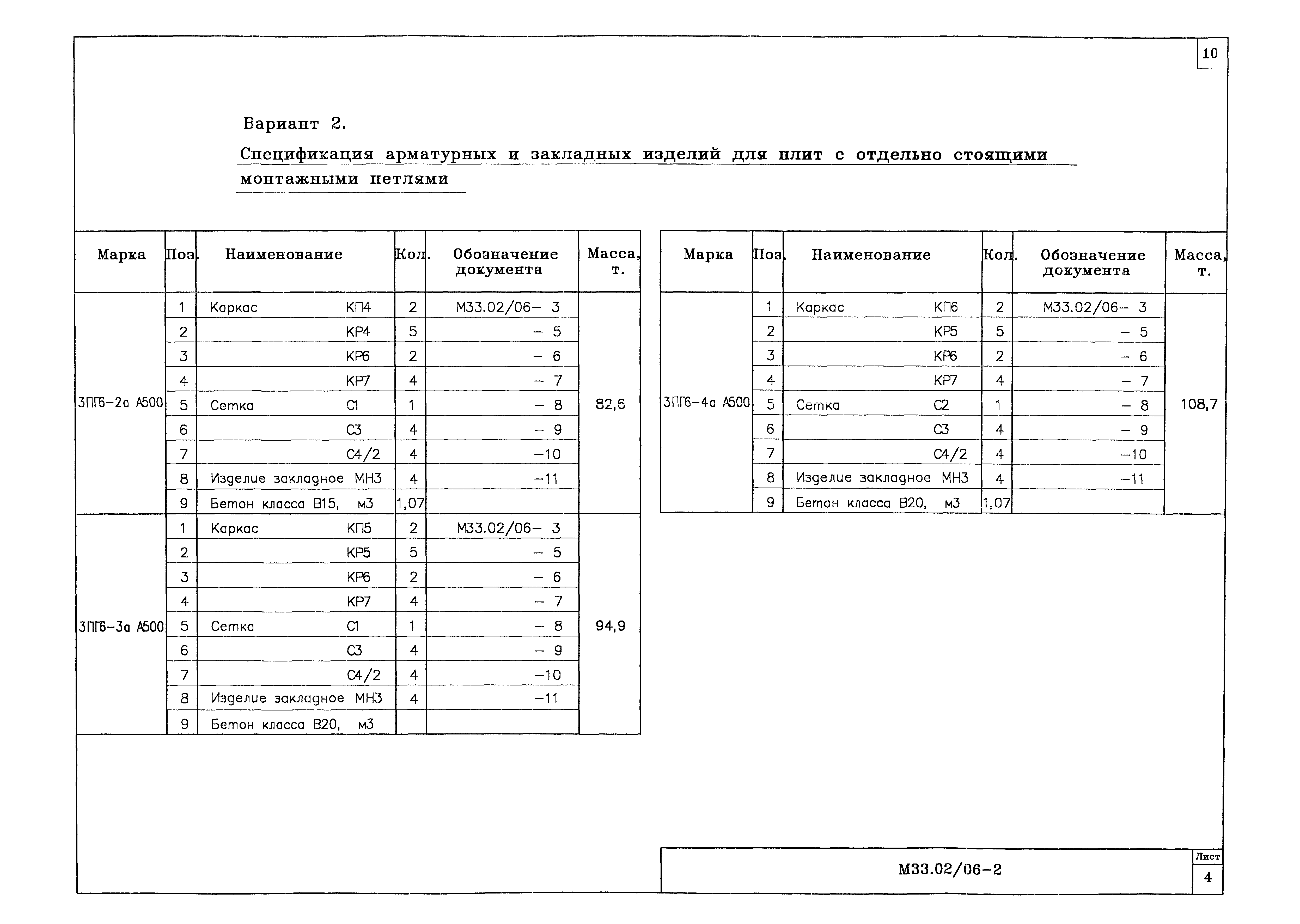 Шифр М33.02/06