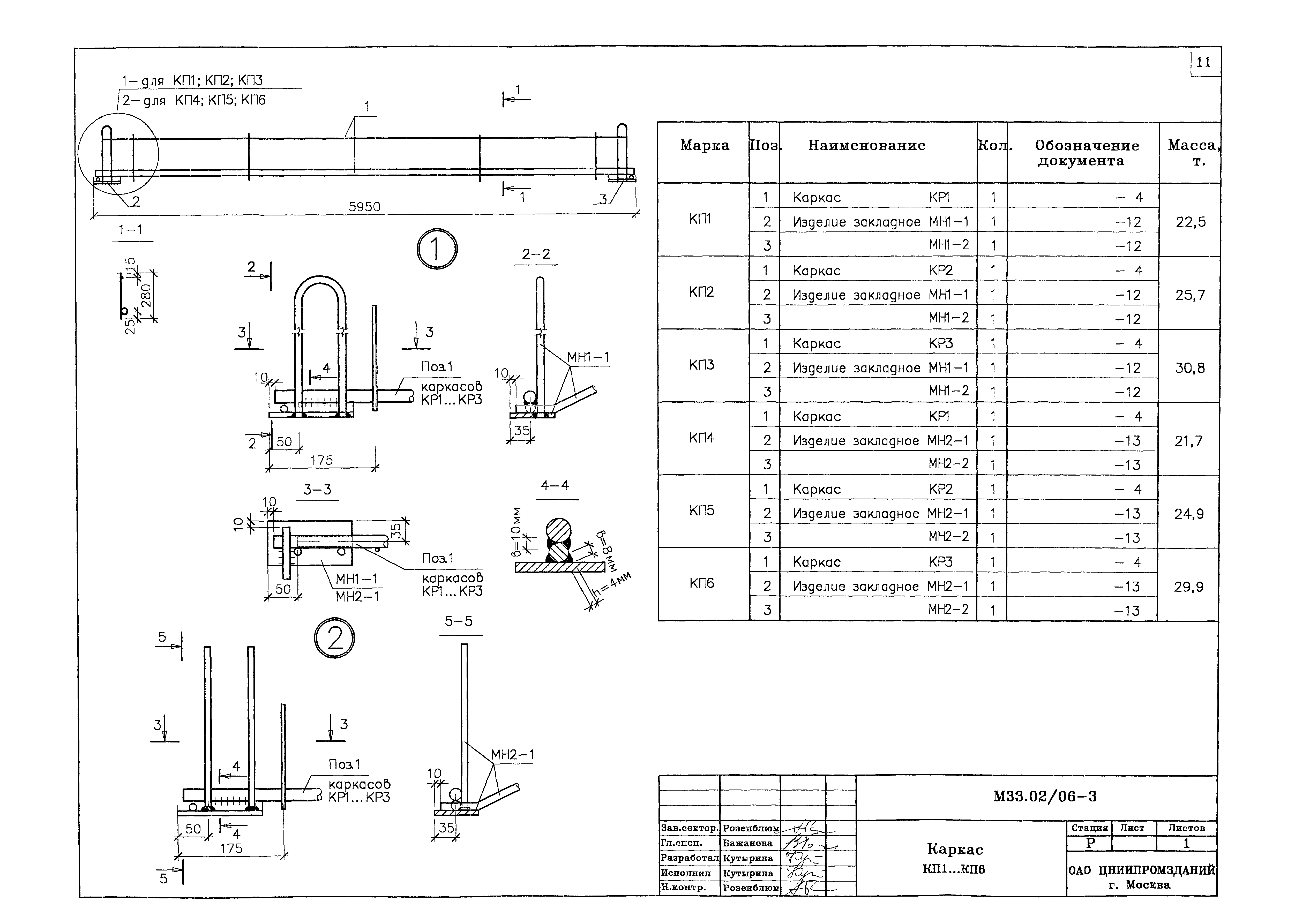 Шифр М33.02/06