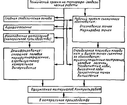 Описание: iii