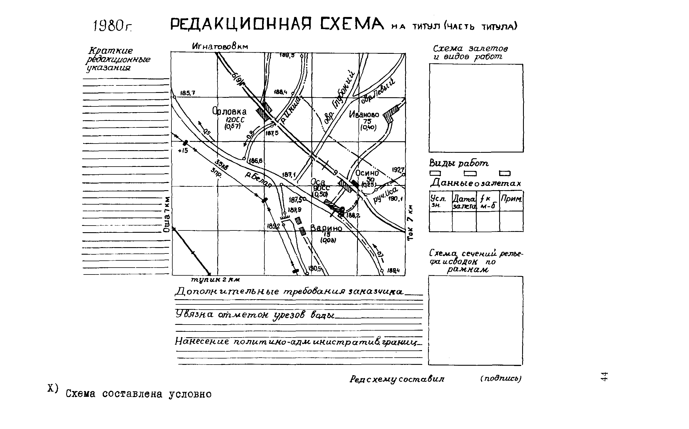 ГКИНП 02-127-80