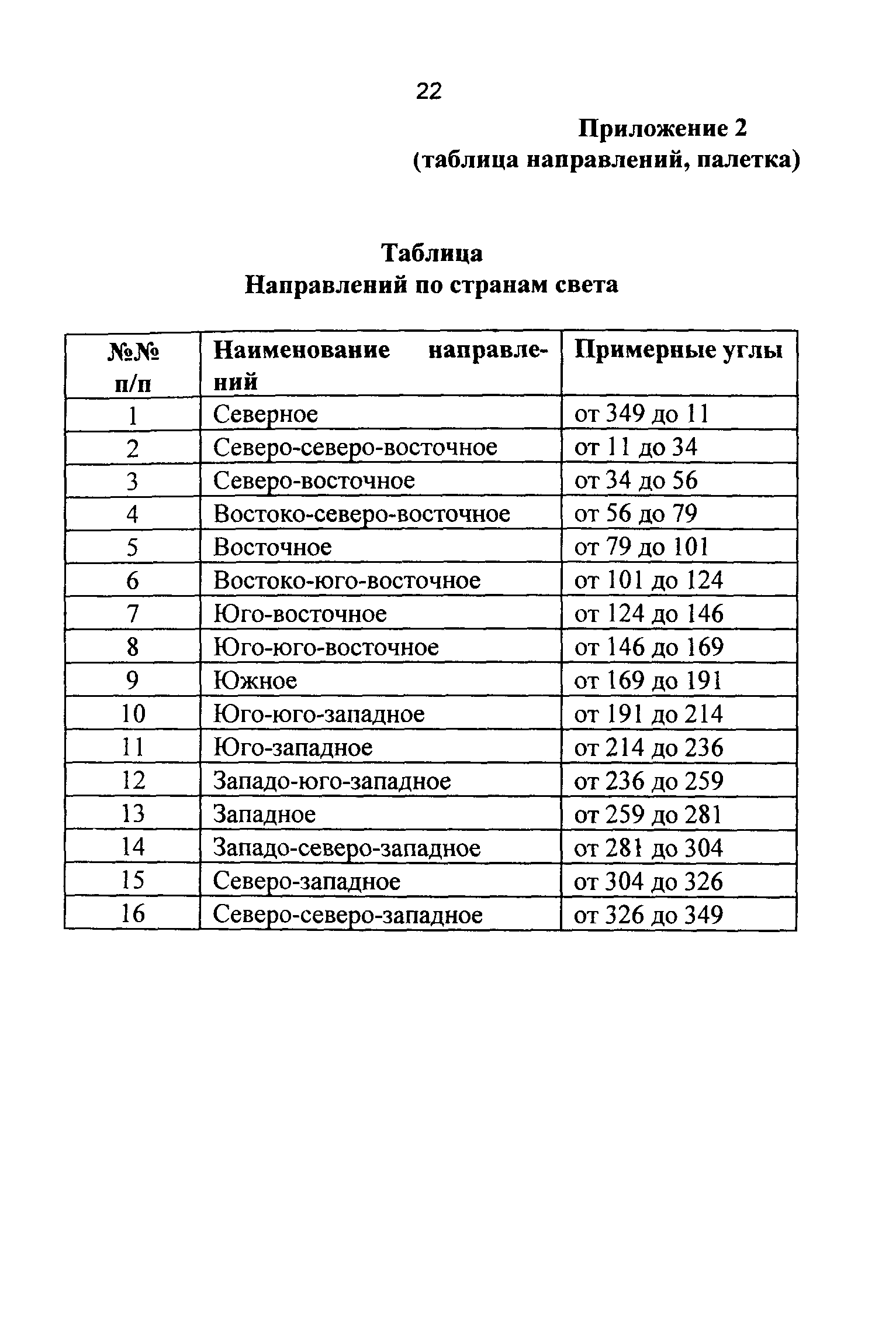 ГКИНП 05-255-01