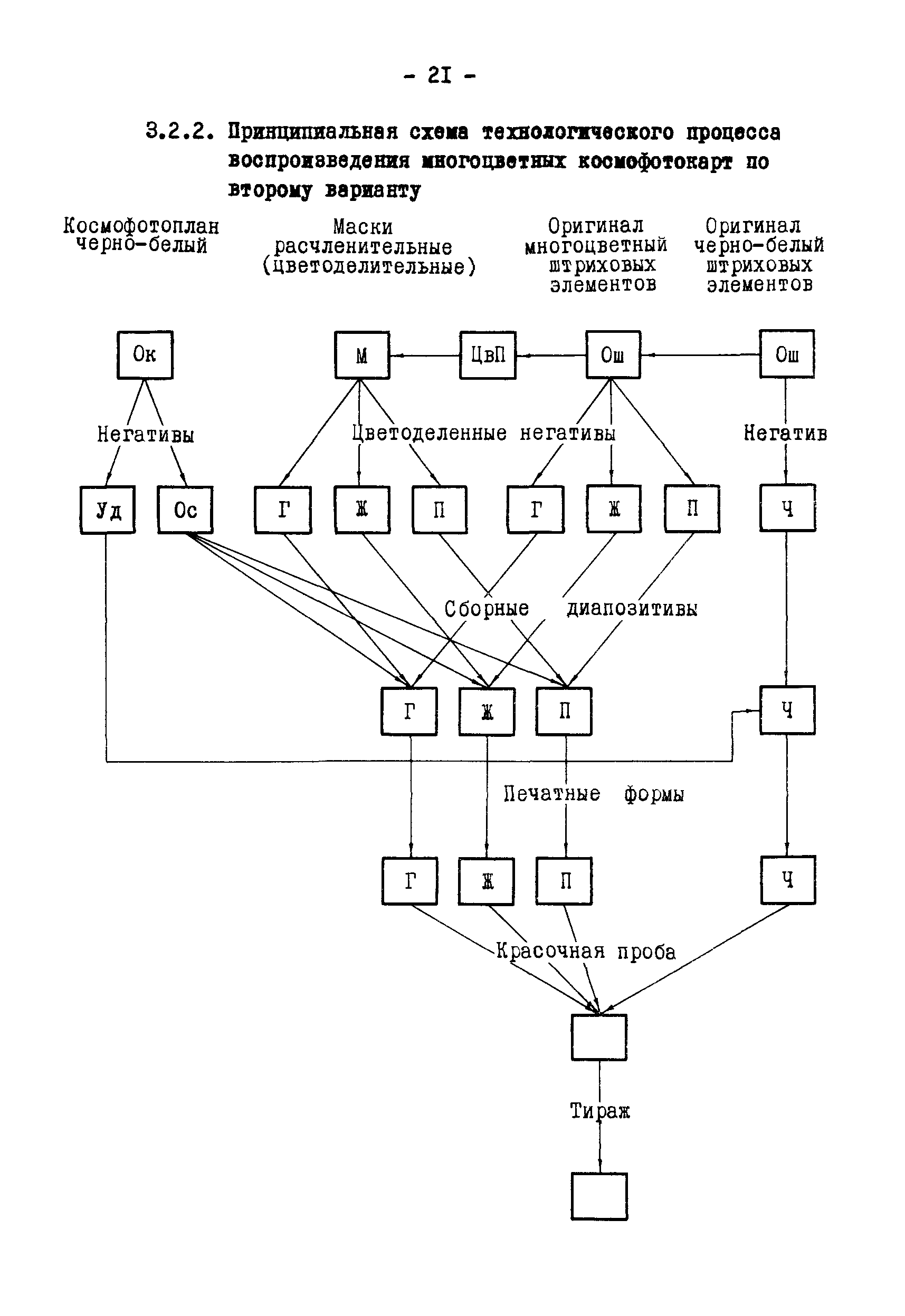 ГКИНП 05-146-81