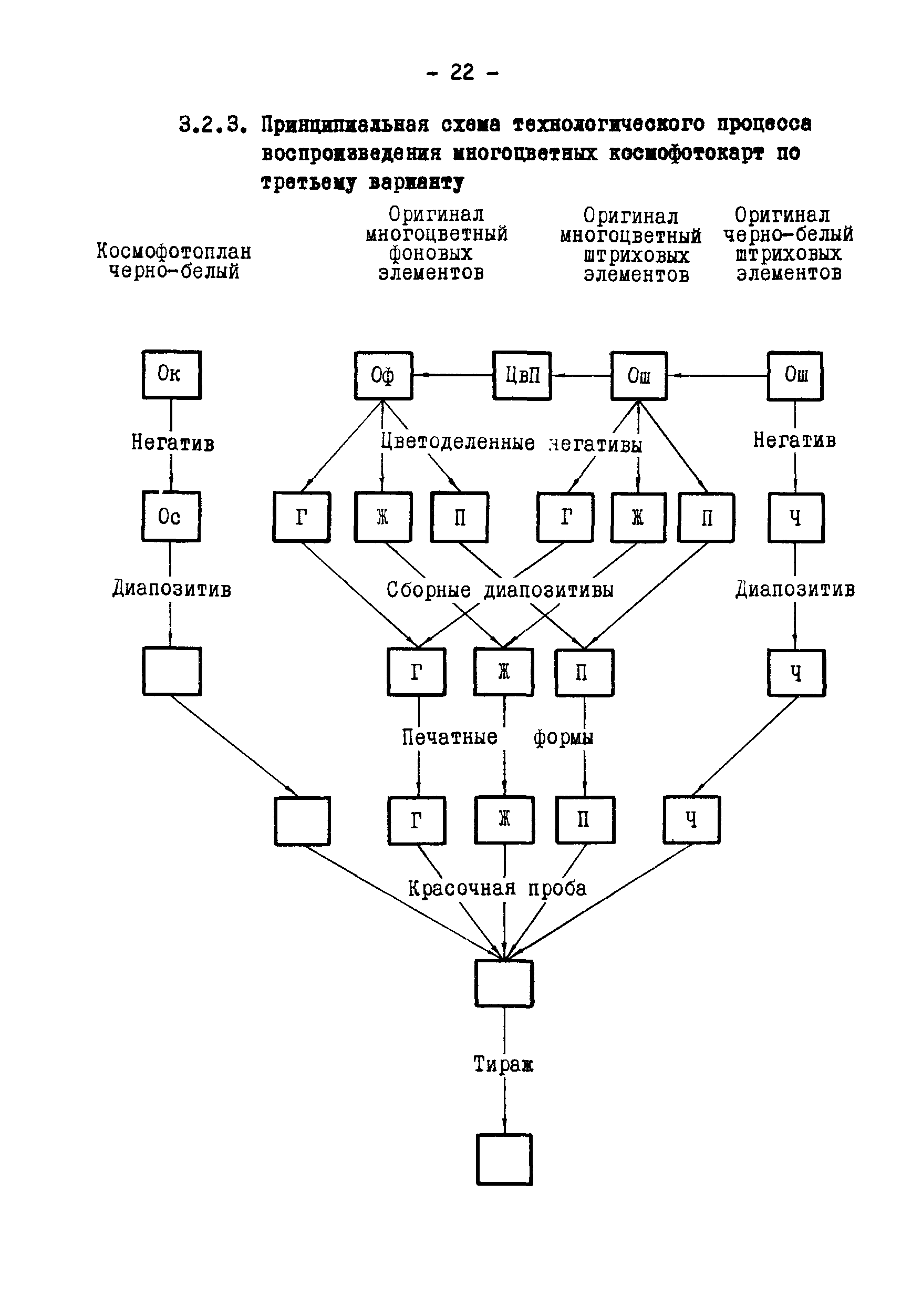 ГКИНП 05-146-81