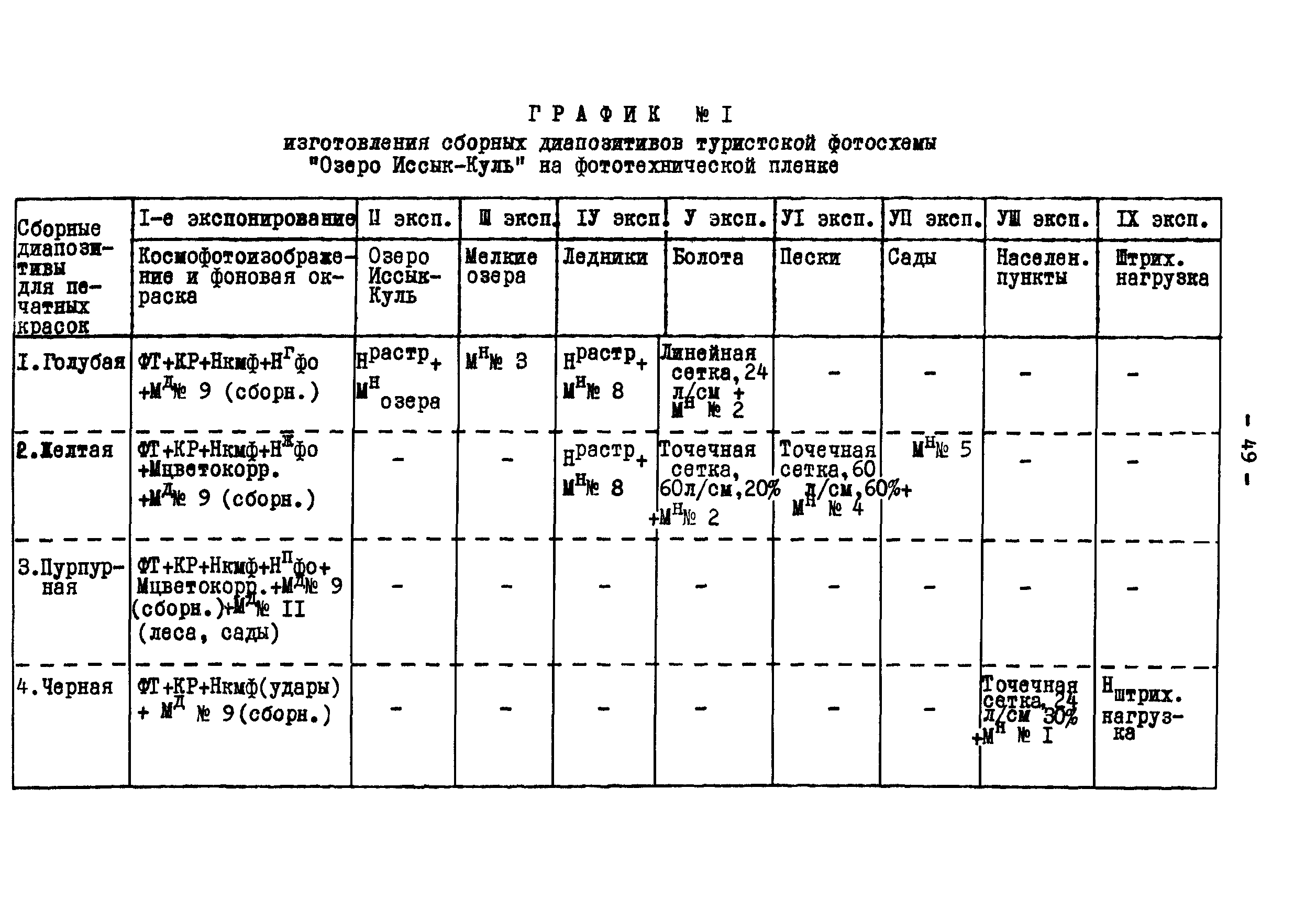 ГКИНП 05-146-81